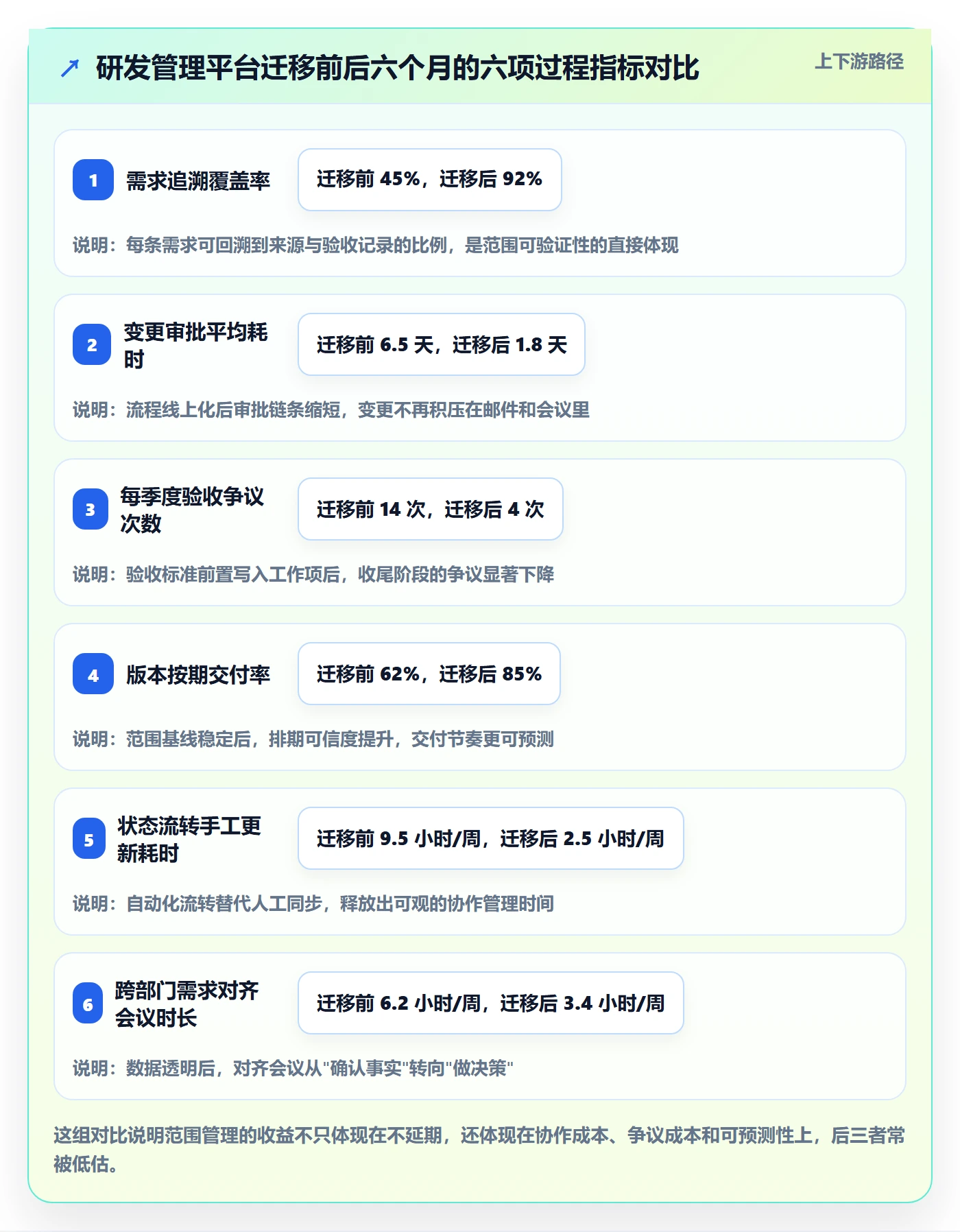 项目立项项目范围教程:企业管理者入门指南,避坑指南