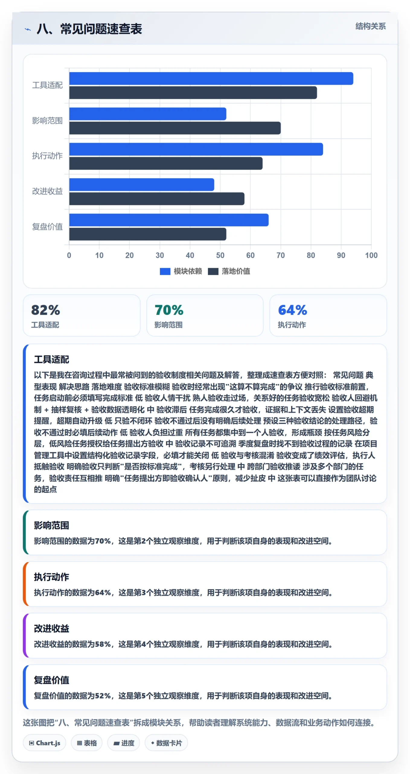 八、常见问题速查表