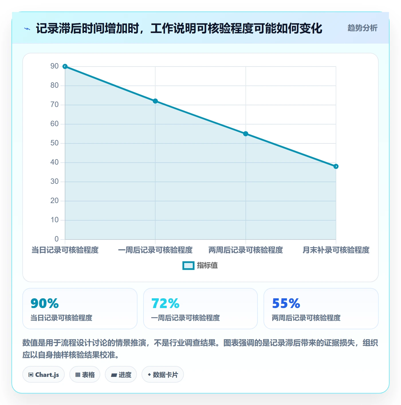 审批管理指南：项目负责人如何做好工时表，效率提升全流程