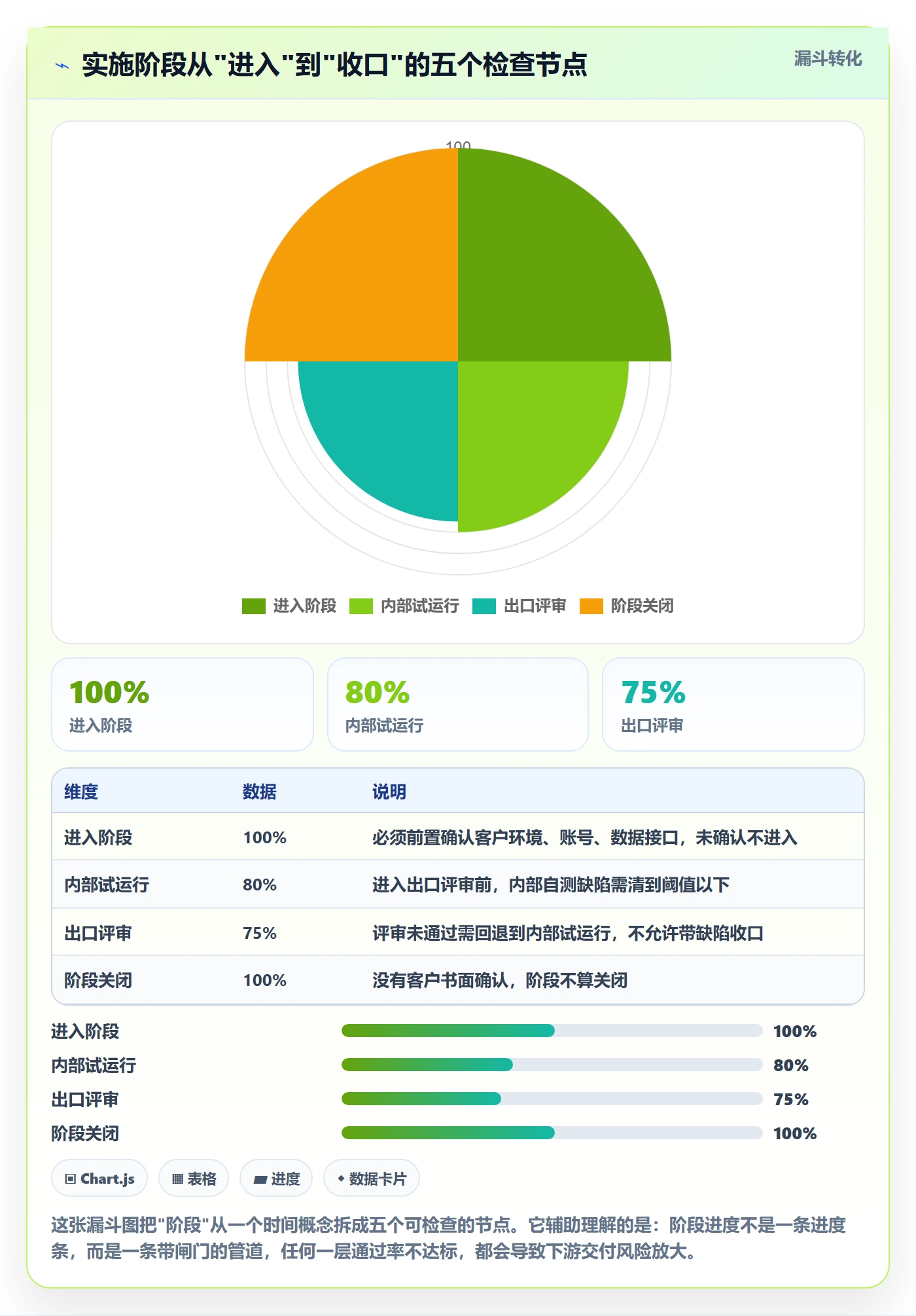 进度管理如何做好阶段进度？实施团队入门指南与操作步骤