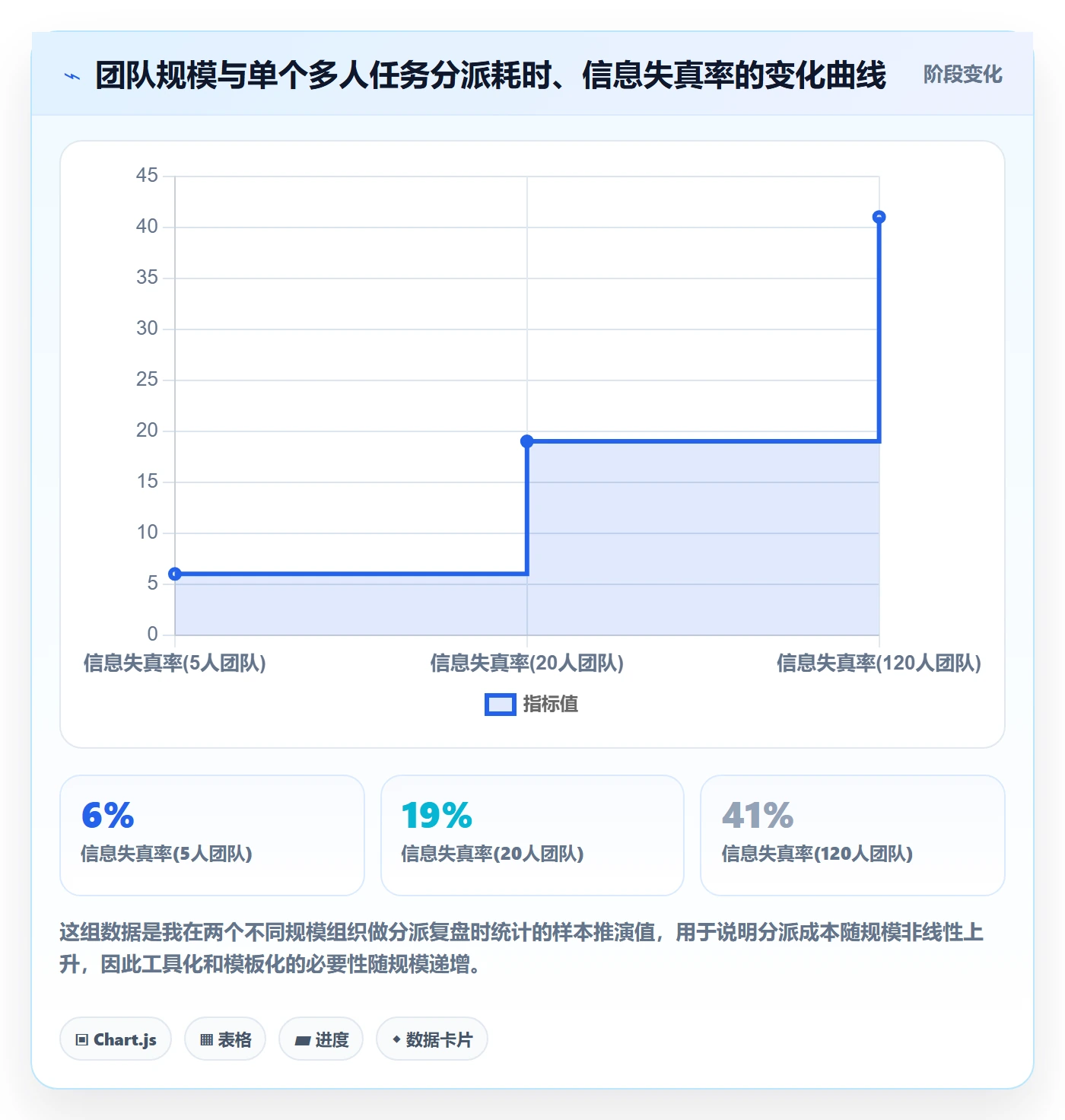 任务分派如何做好多人任务?项目经理实操方法与操作步骤
