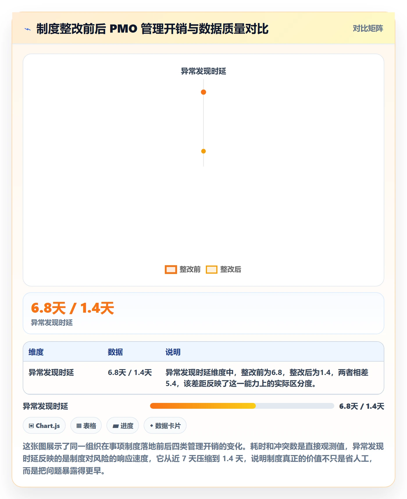 事项实操方法：PMO提升任务管理效率的制度设计方法与模板