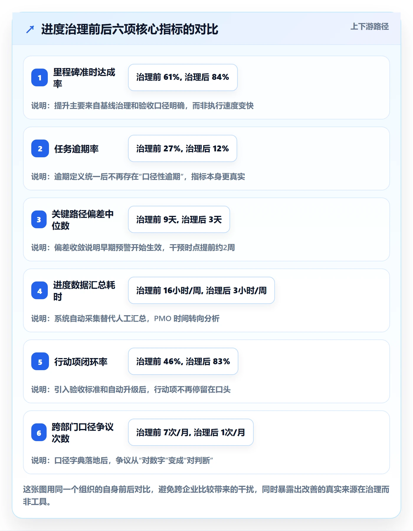 进度跟踪进展全流程:PMO数据分析与一文讲清