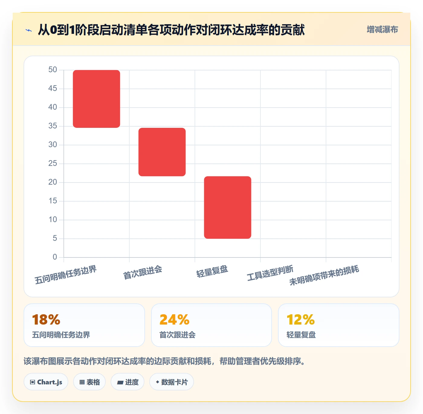 开始怎么做?企业管理者落地方案:任务执行从0到1