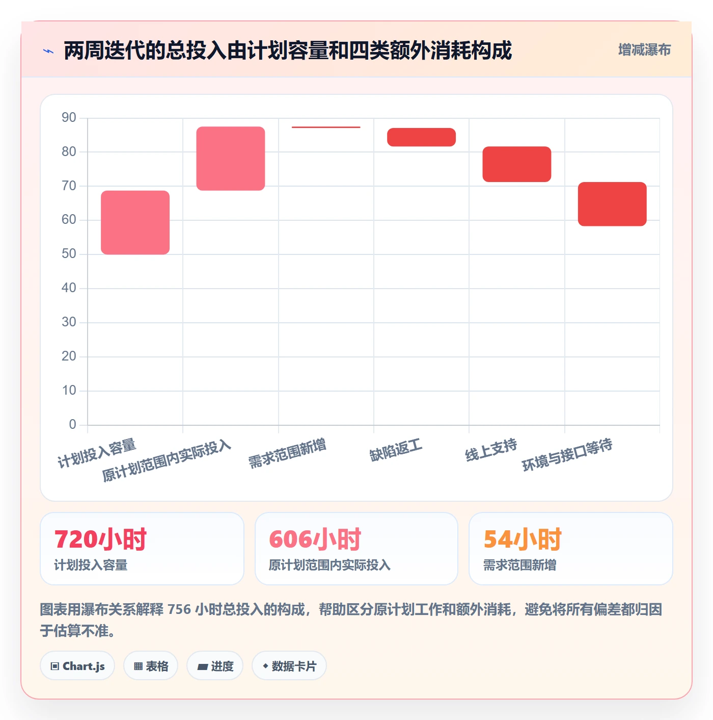 工时管理工时教程：研发团队协同管理，避坑指南