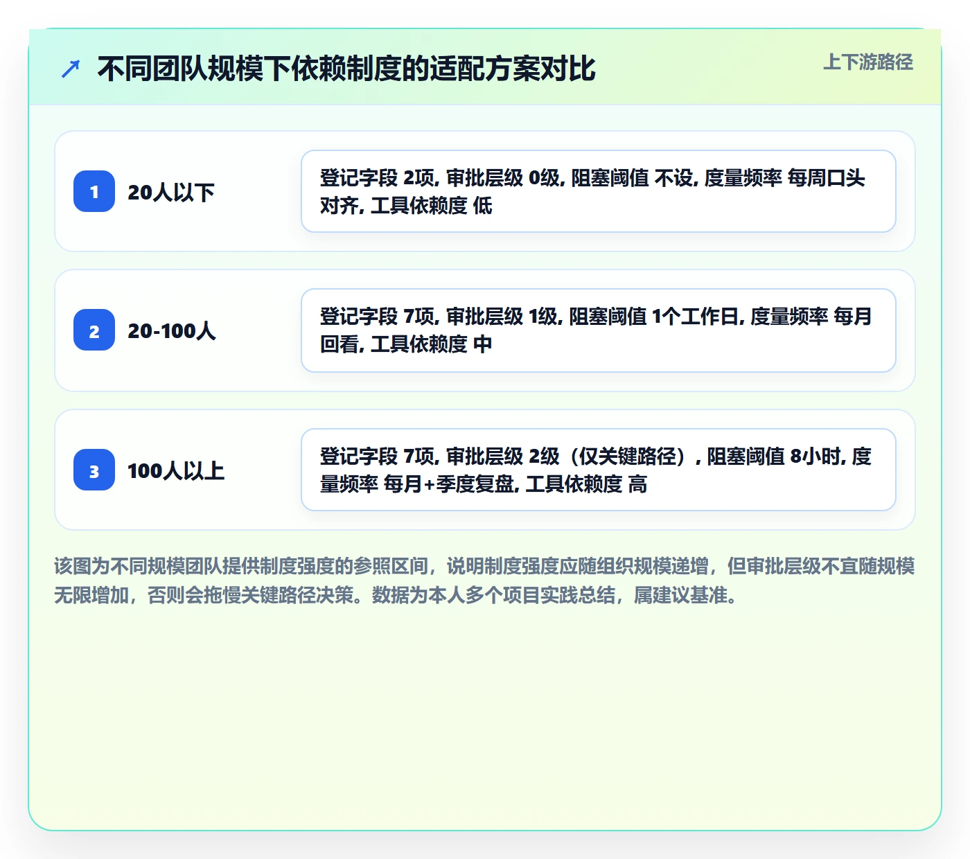 FF最佳实践:项目成员任务依赖制度设计,常见问题
