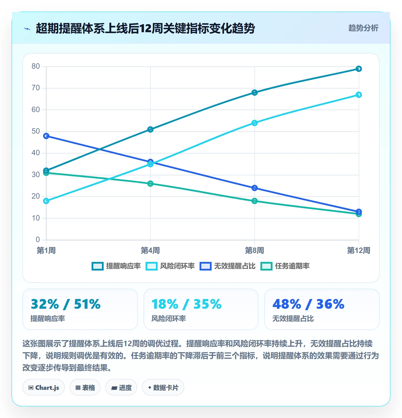 超期提醒最佳实践:项目负责人任务提醒风险控制,常见问题