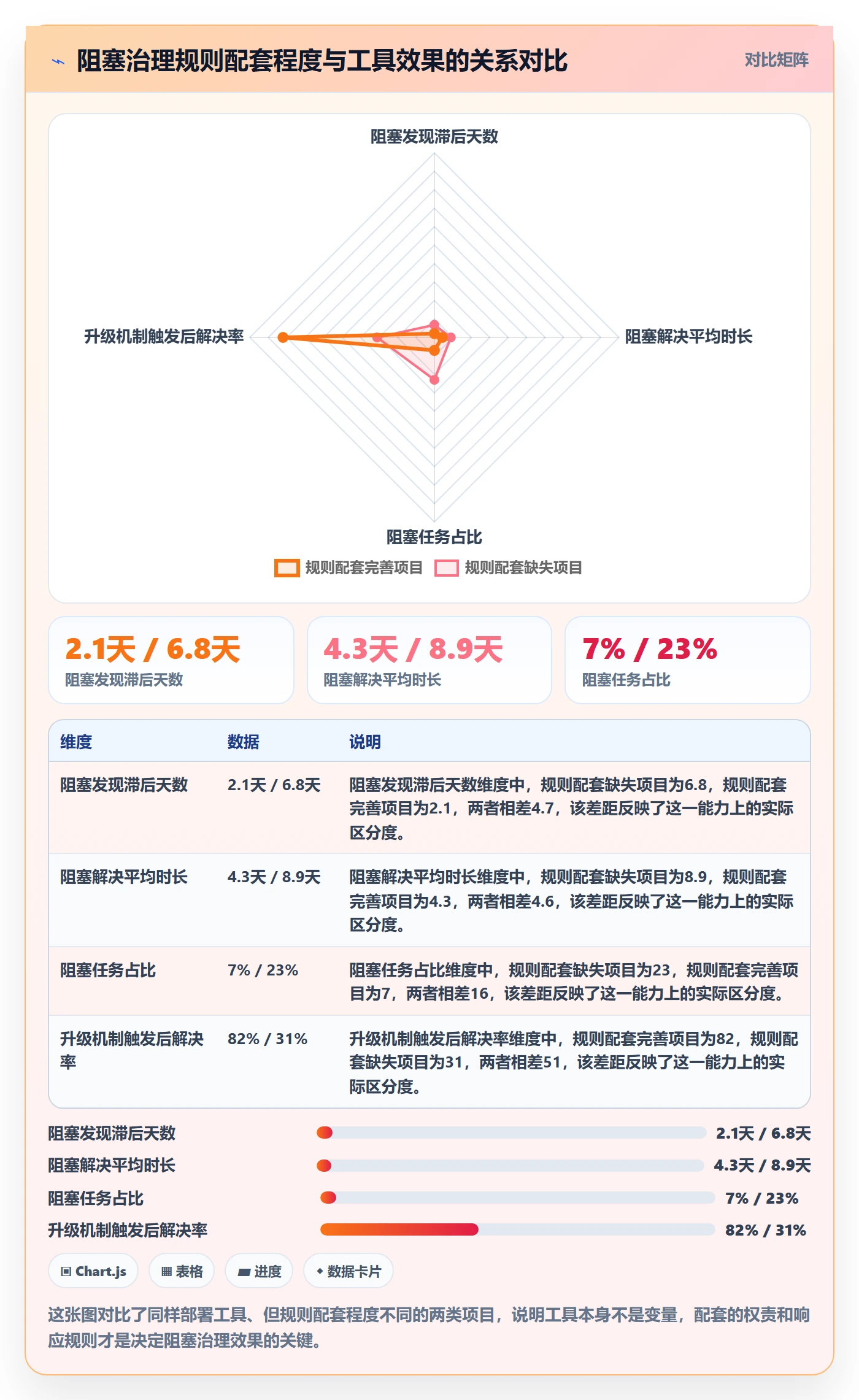 任务执行阻塞教程:企业管理者风险控制,避坑指南
