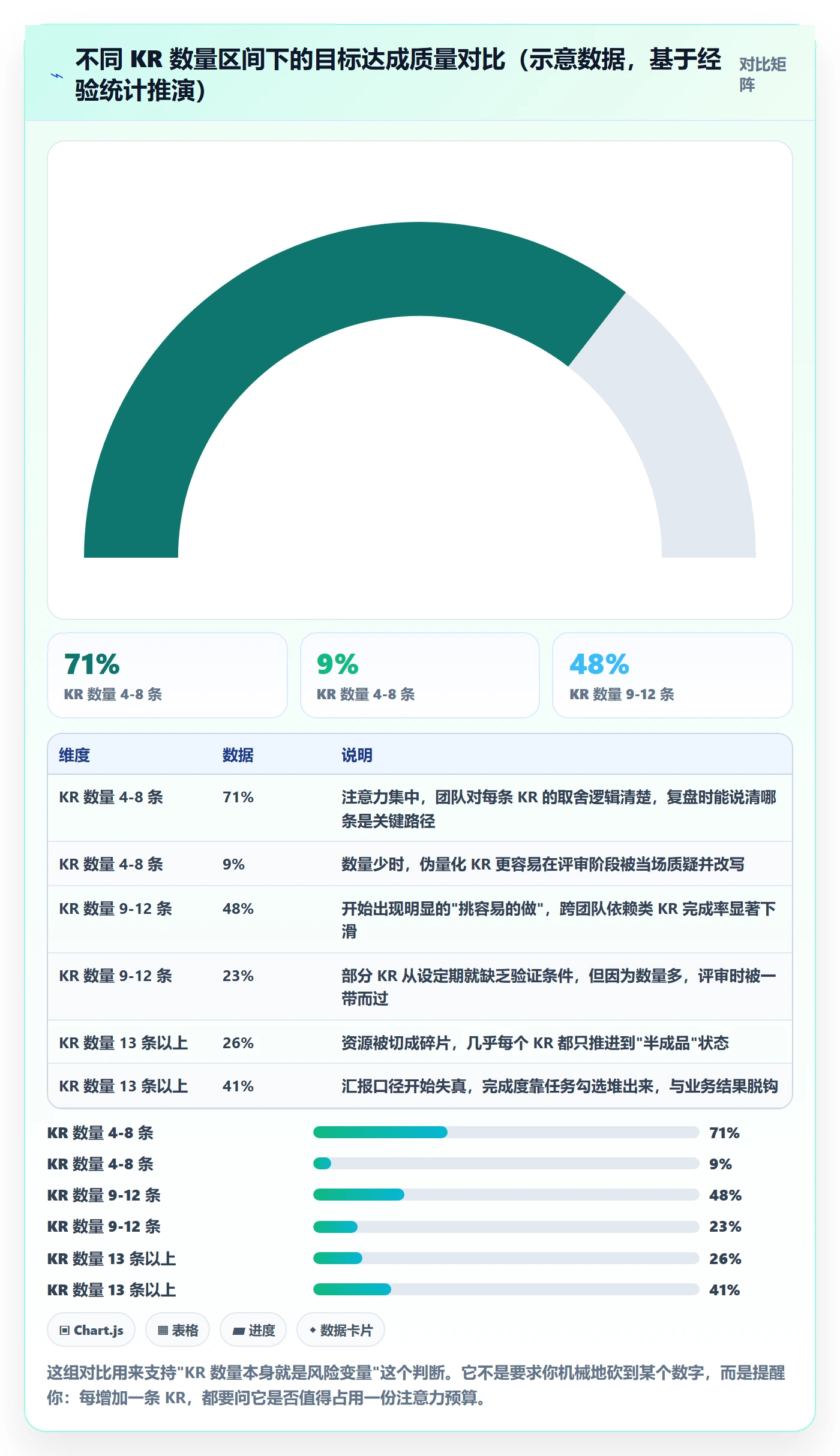 项目目标关键结果教程：产品经理风险控制，避坑指南