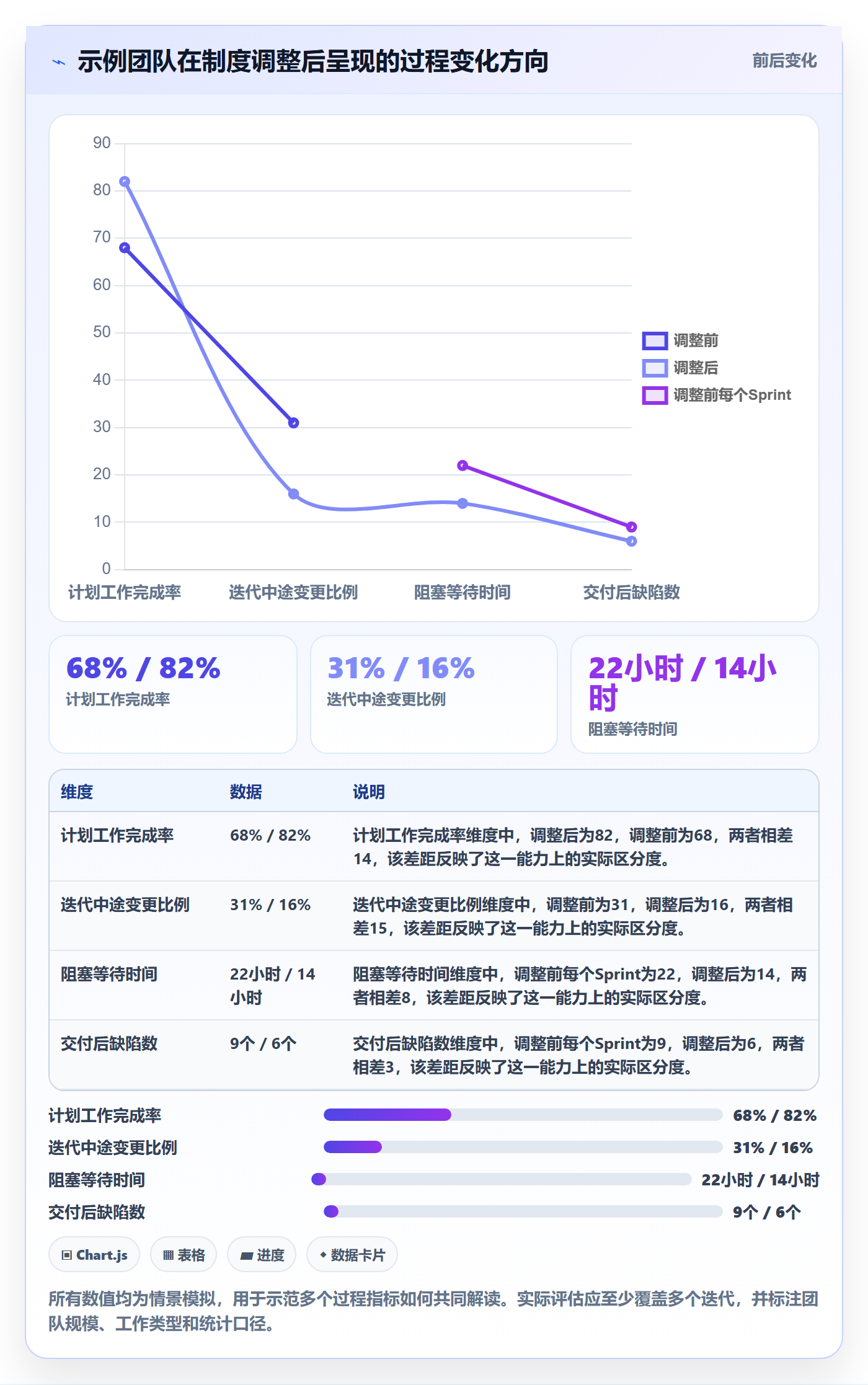 敏捷项目Scrum全流程:企业管理者制度设计与一文讲清