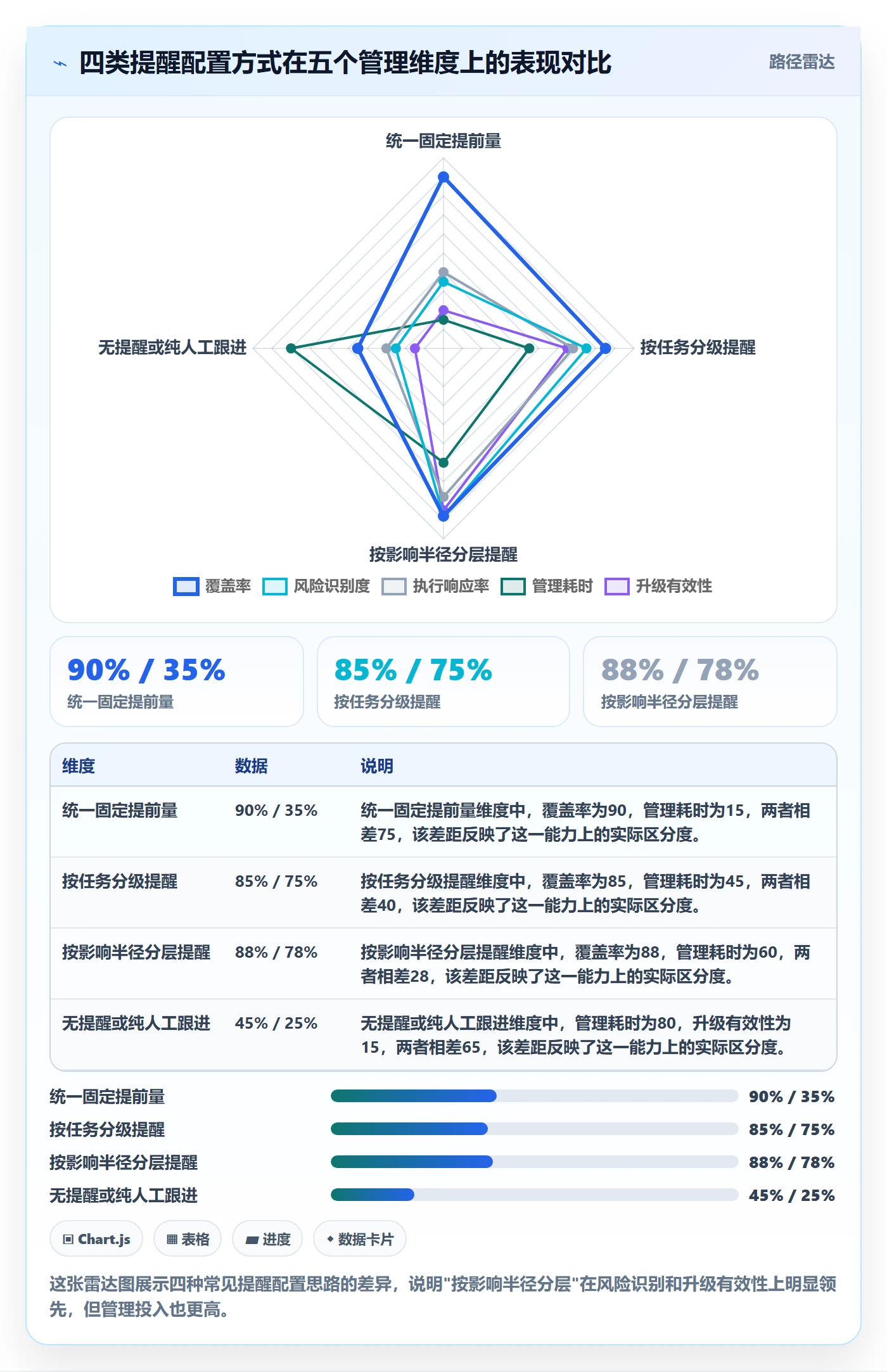 任务提醒如何做好提前提醒?管理层入门指南与操作步骤