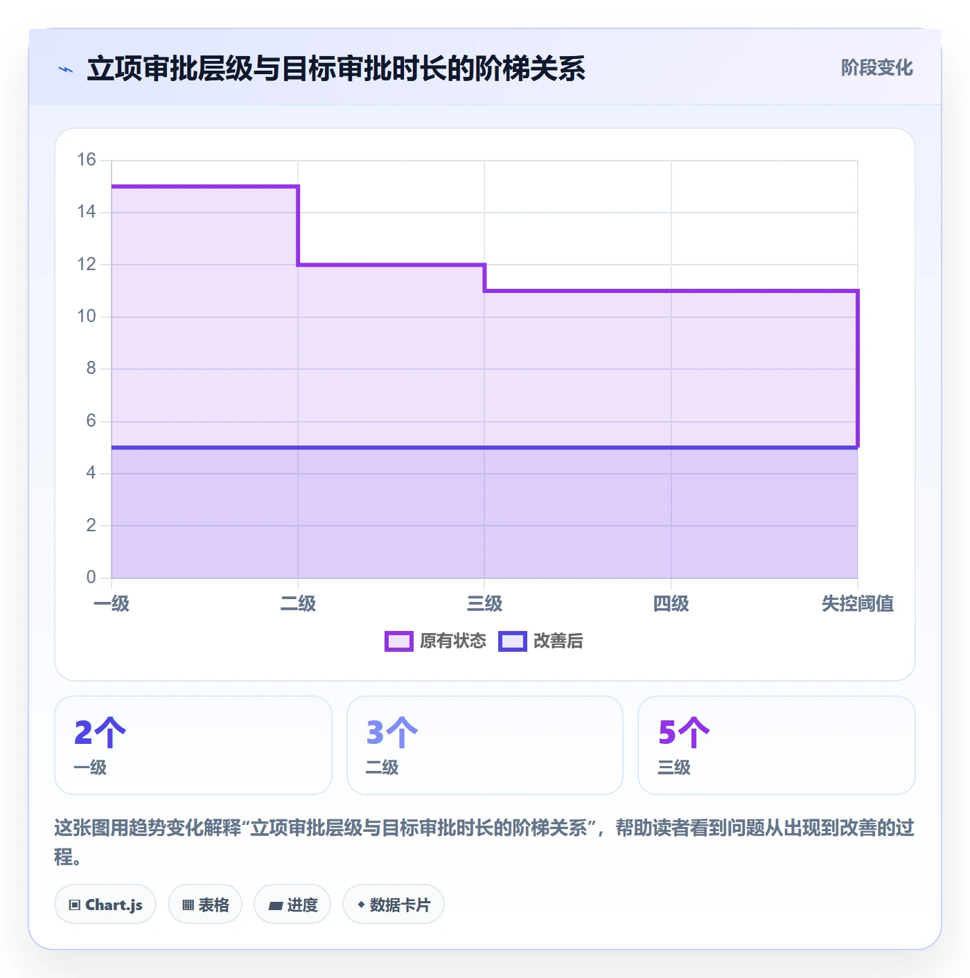 立项审批管理方法大全:PMO项目立项协同管理落地清单