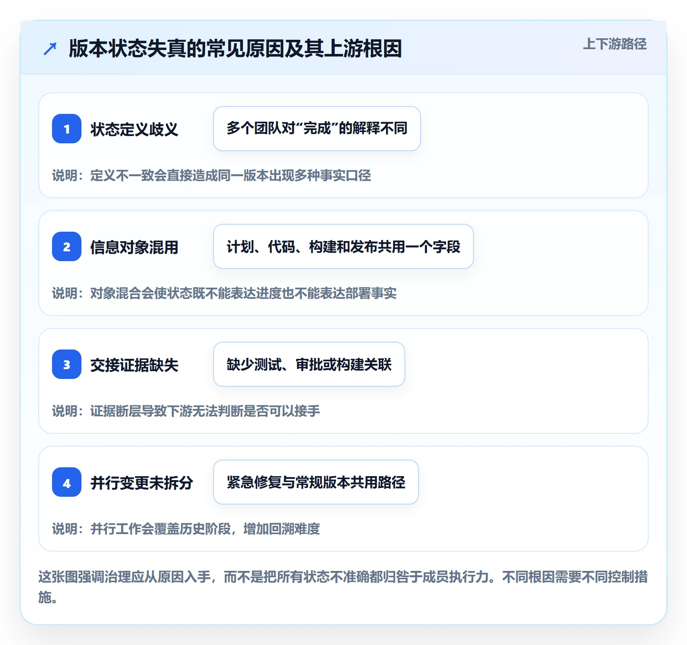 版本状态管理方法大全:项目成员版本管理实操方法落地清单