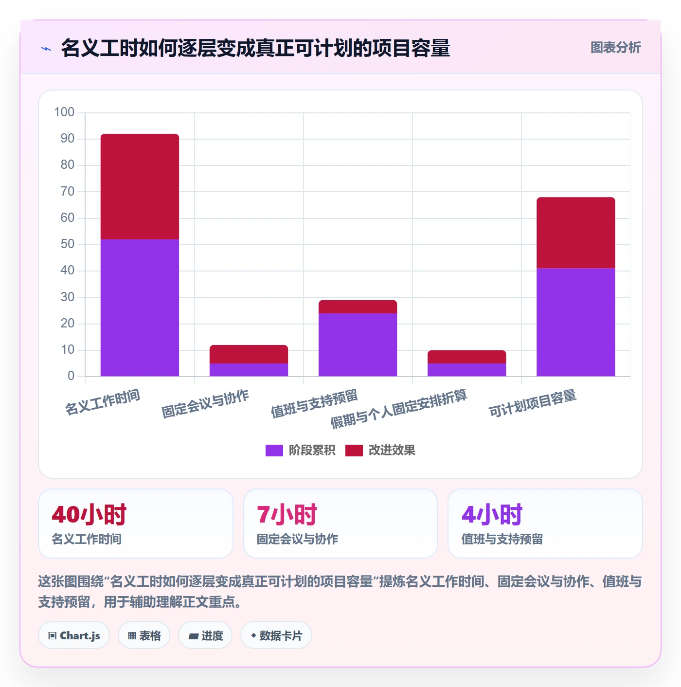 资源负载负荷教程:项目负责人实操方法,避坑指南