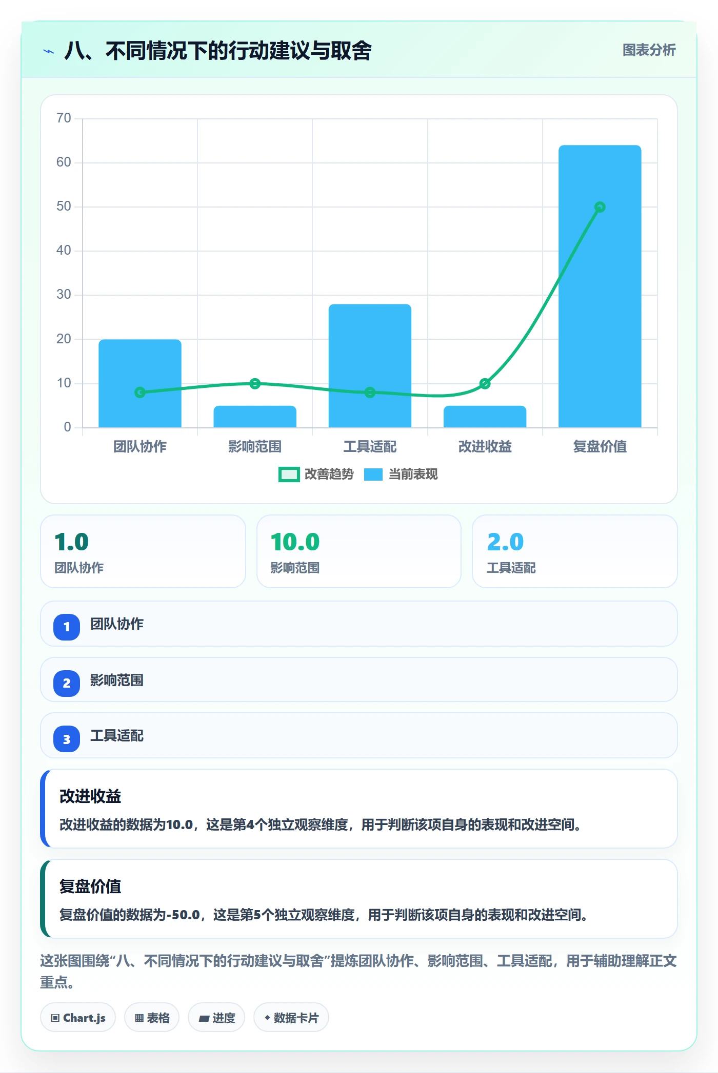 八、不同情况下的行动建议与取舍