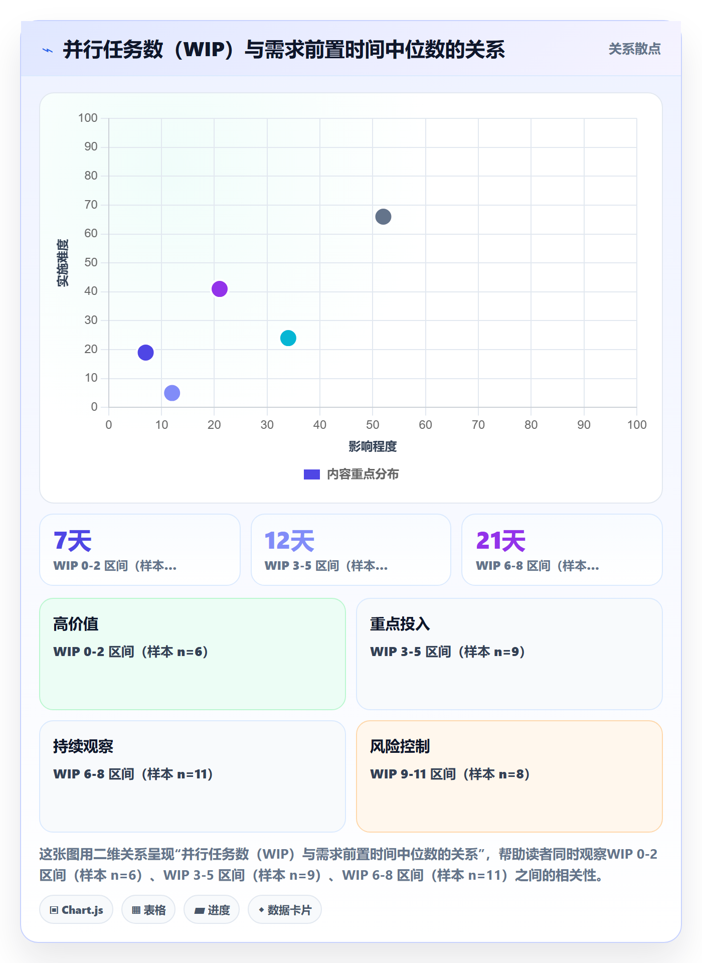 项目进度最佳实践:研发团队进度管理效率提升,常见问题