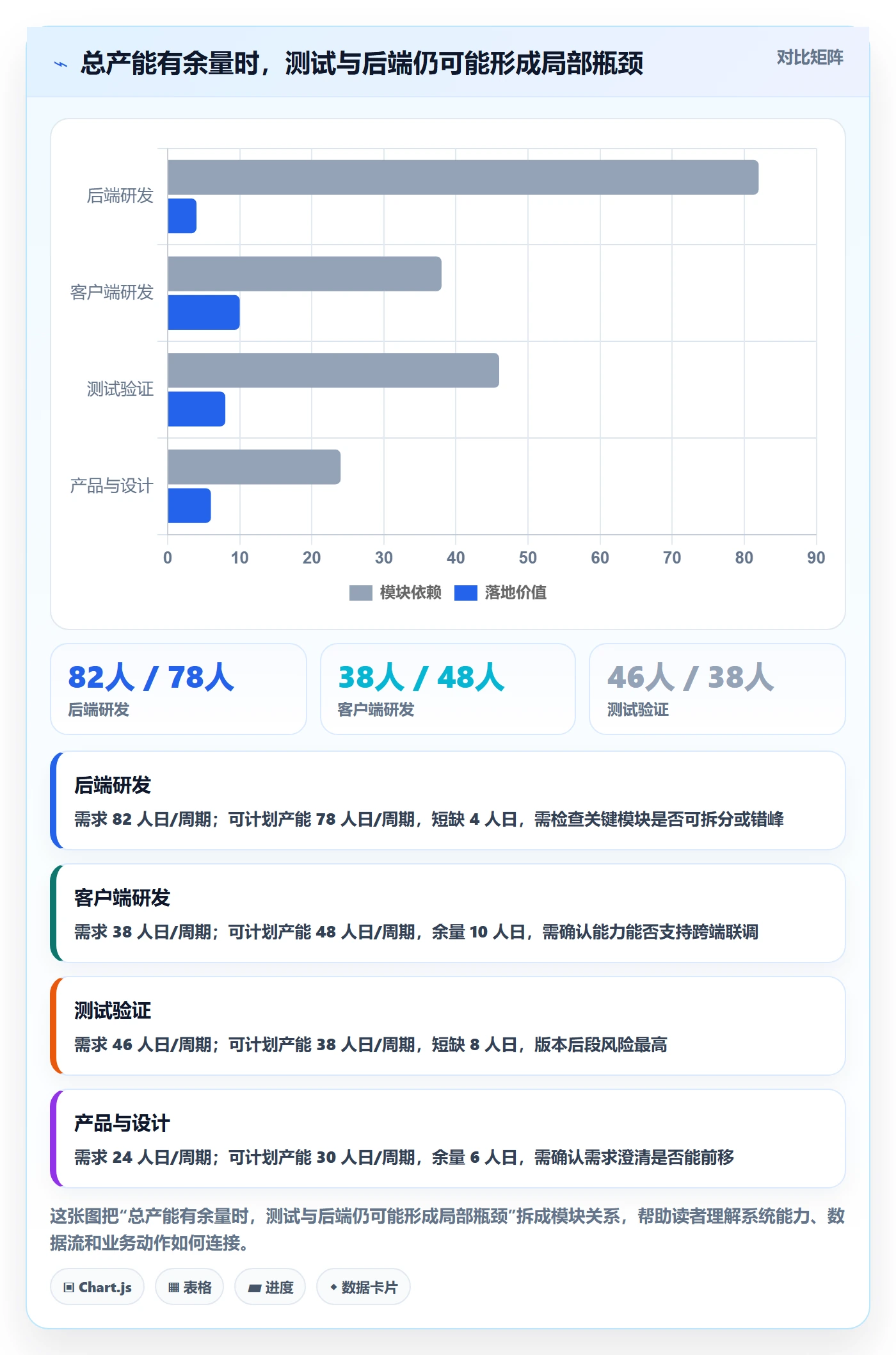 负荷落地方案：管理层开展资源负载的效率提升案例解析