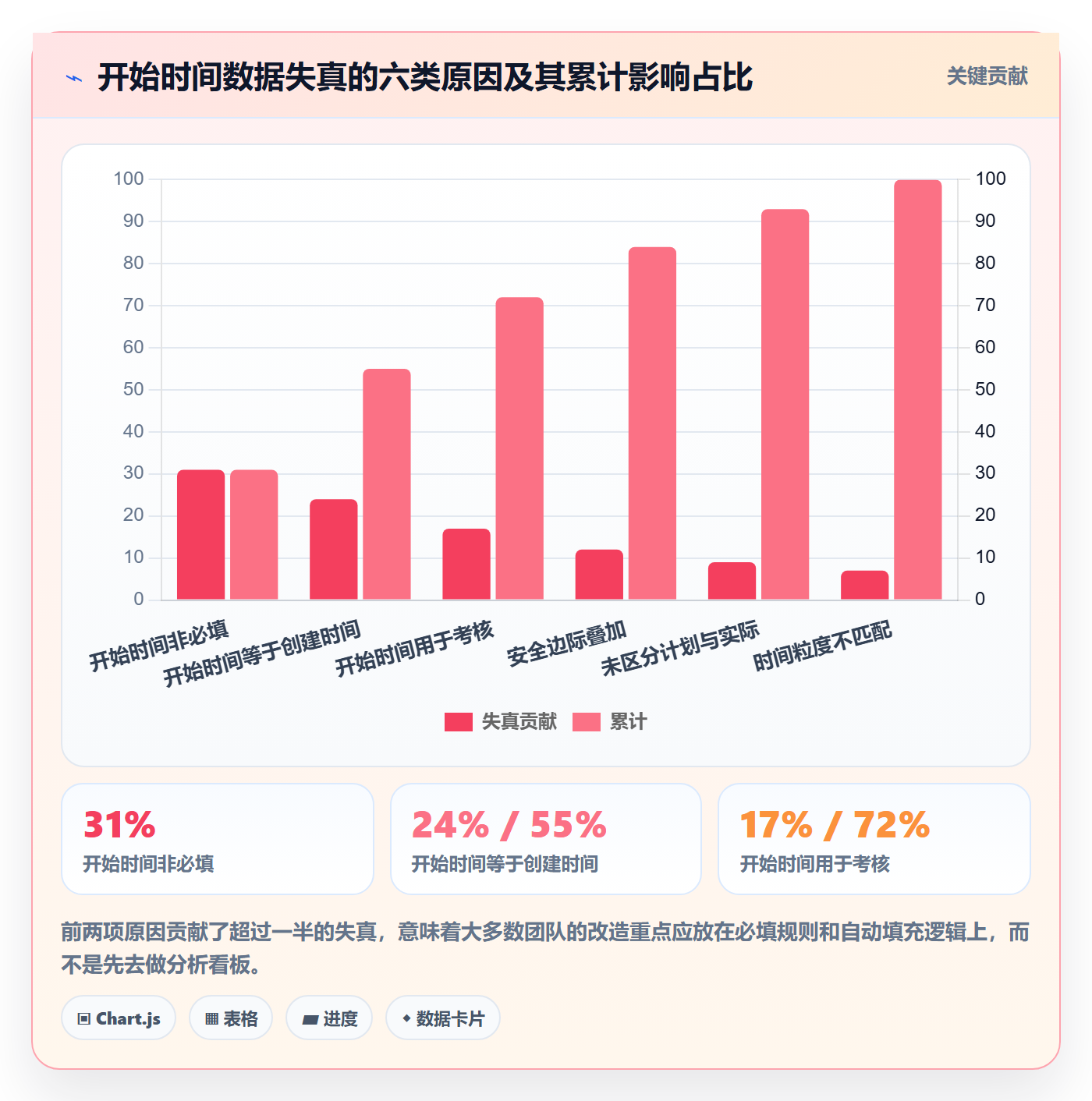 任务属性开始时间全流程:跨部门团队入门指南与一文讲清