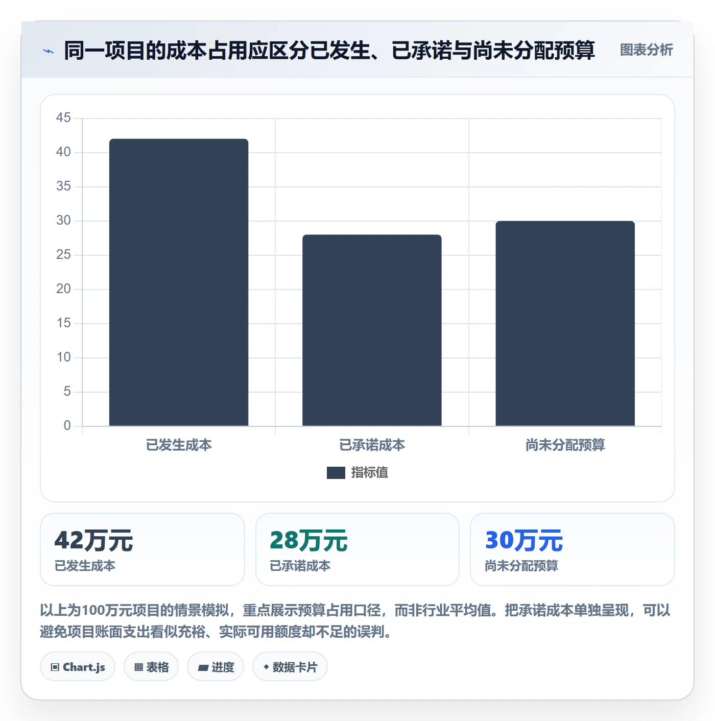 项目成本怎么做？跨部门团队流程优化：成本管理从0到1