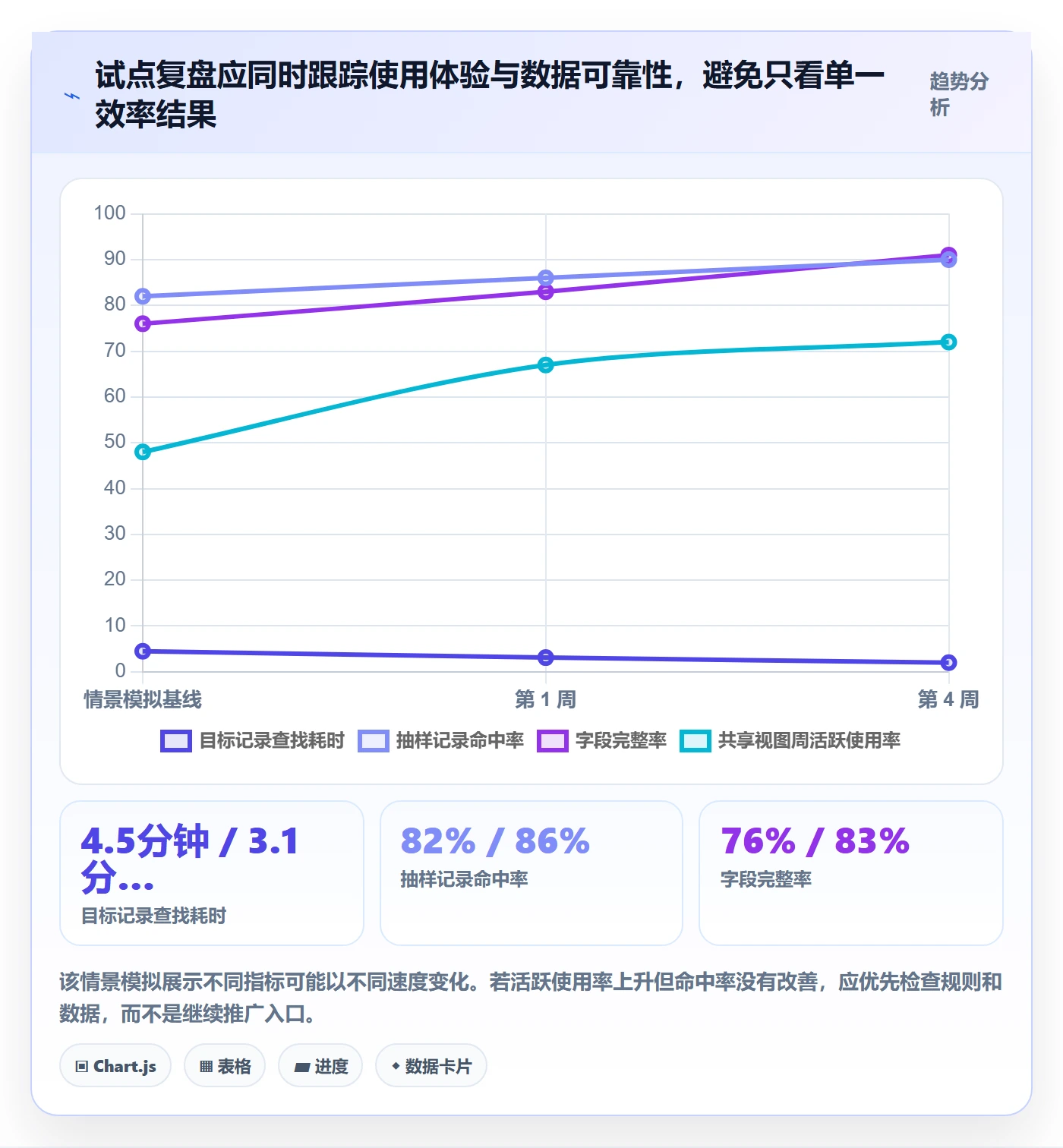 分组实操方法:企业管理者提升列表视图效率的制度设计方法与模板