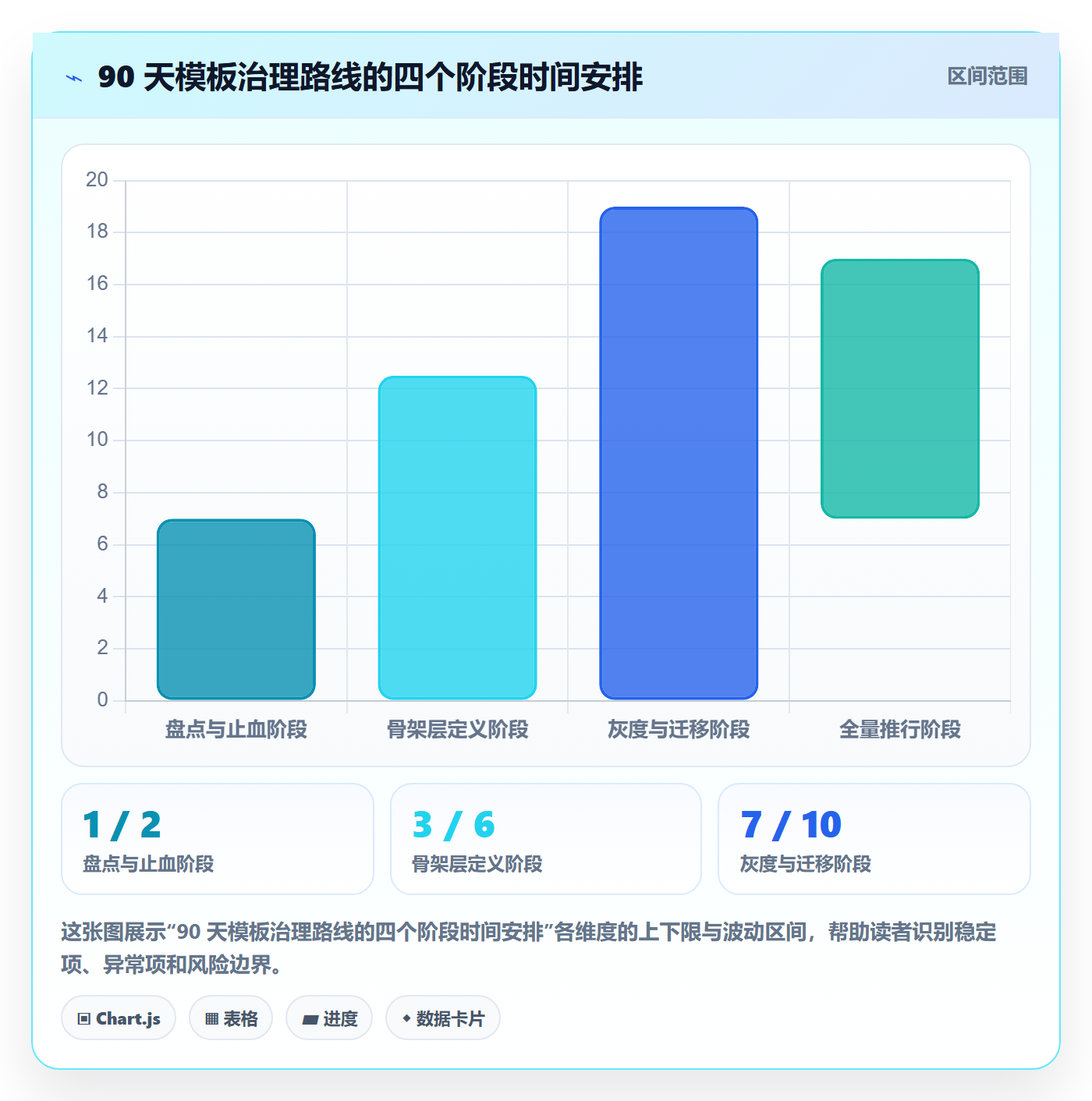 模板复用管理指南:研发团队如何做好项目模板,风险控制全流程