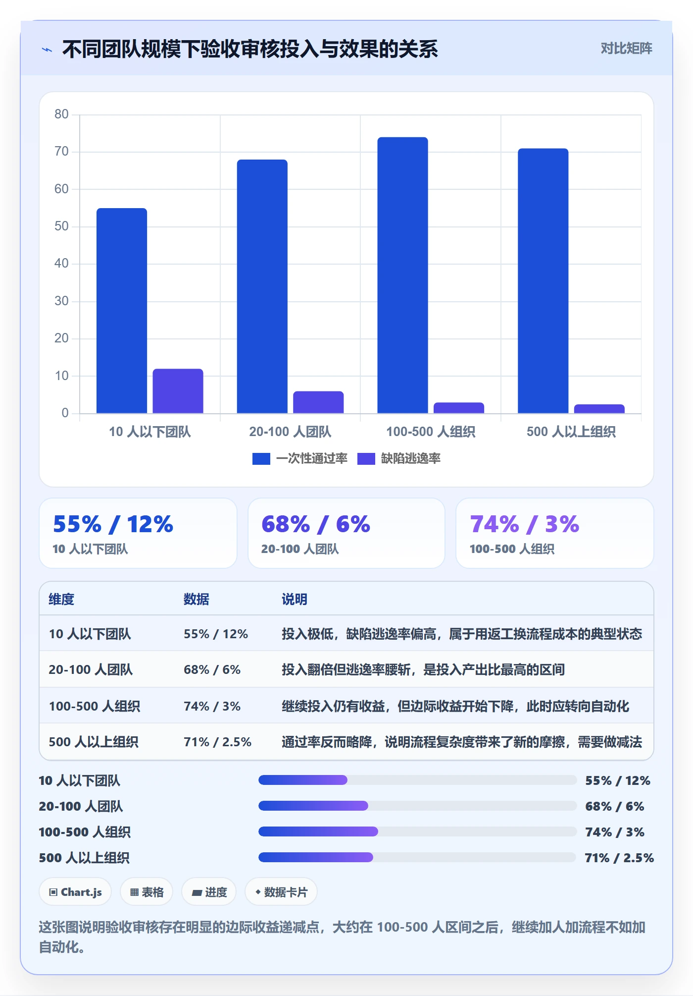 任务验收如何做好审核？项目成员入门指南与操作步骤