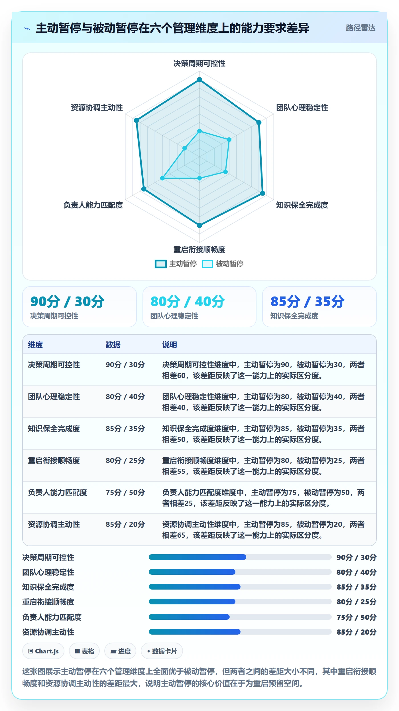 暂停管理指南:项目负责人如何做好任务执行,流程优化全流程