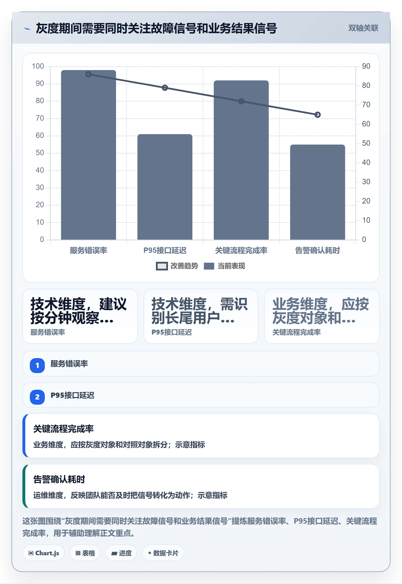 灰度发布管理指南:项目成员如何做好发布管理,制度设计全流程