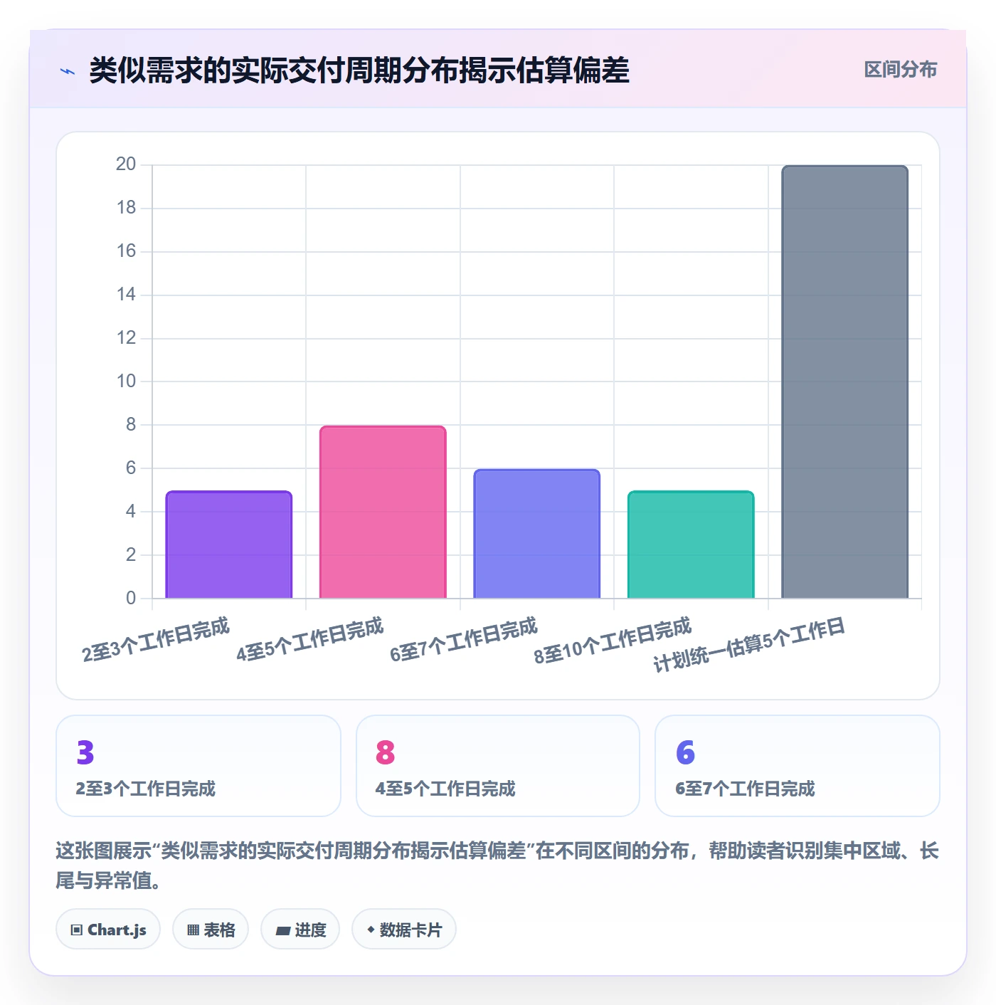 逾期管理指南:产品经理如何做好延期管理,效率提升全流程