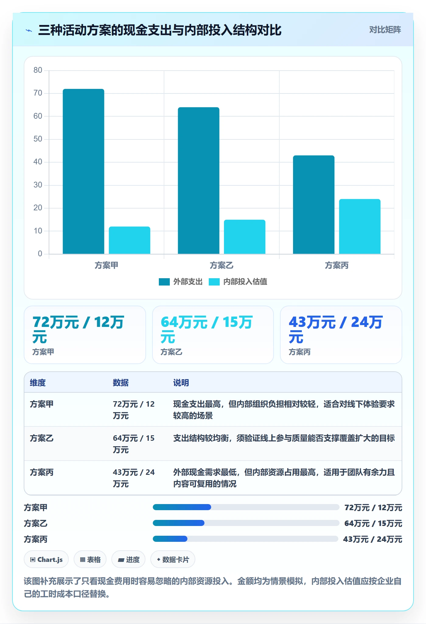 成本管理如何做好费用?跨部门团队数据分析与操作步骤