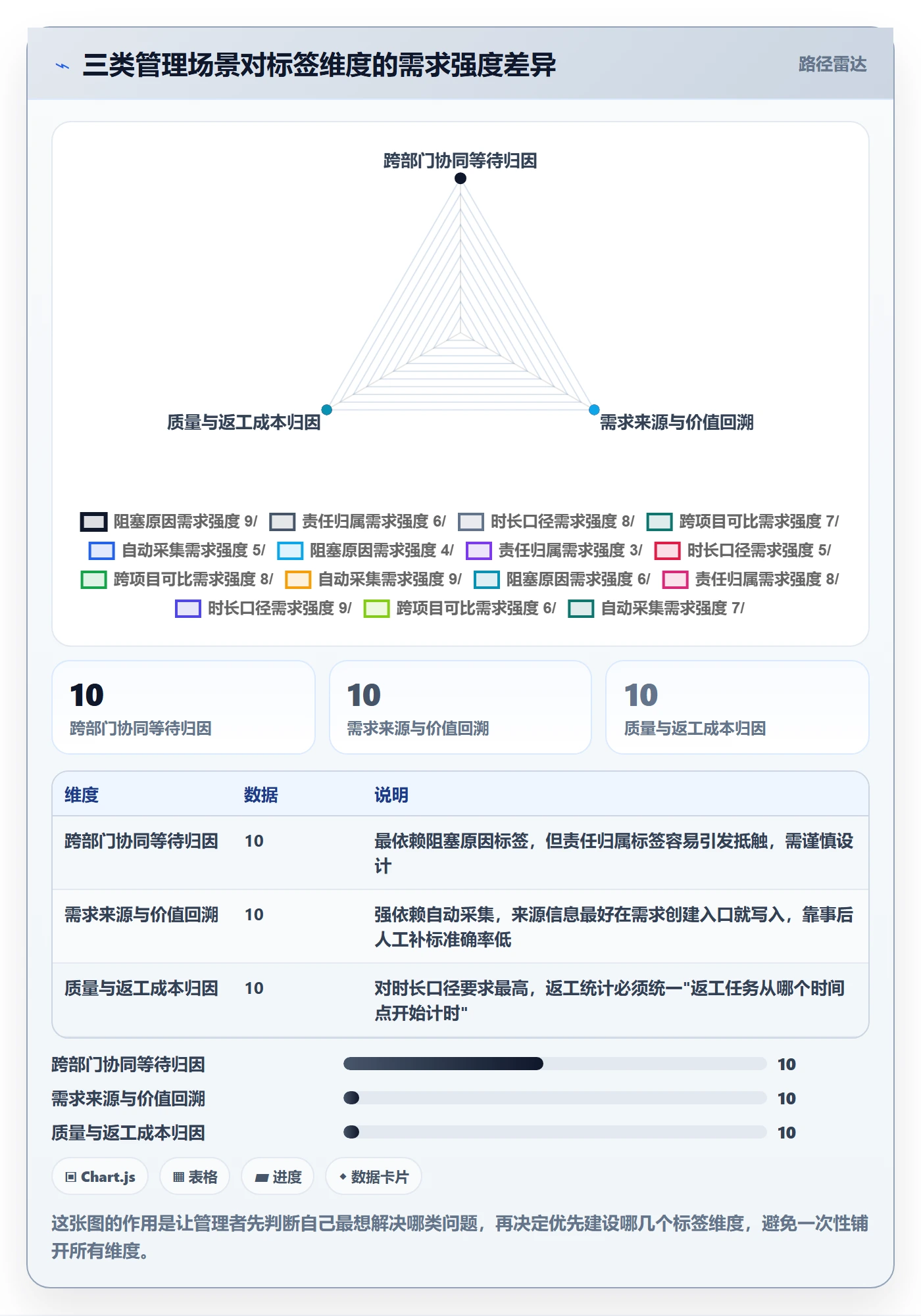 标签落地方案:企业管理者开展任务属性的效率提升案例解析