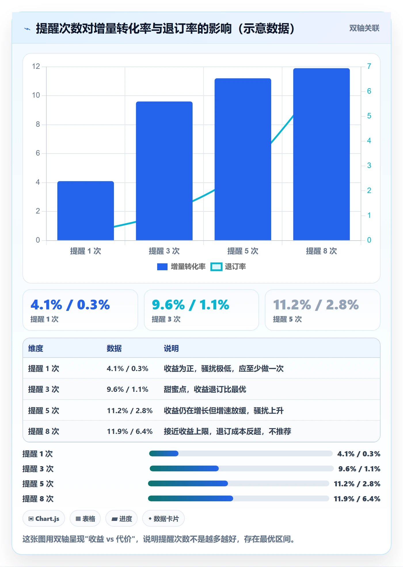 到期提醒怎么做?产品经理落地方案:任务提醒从0到1