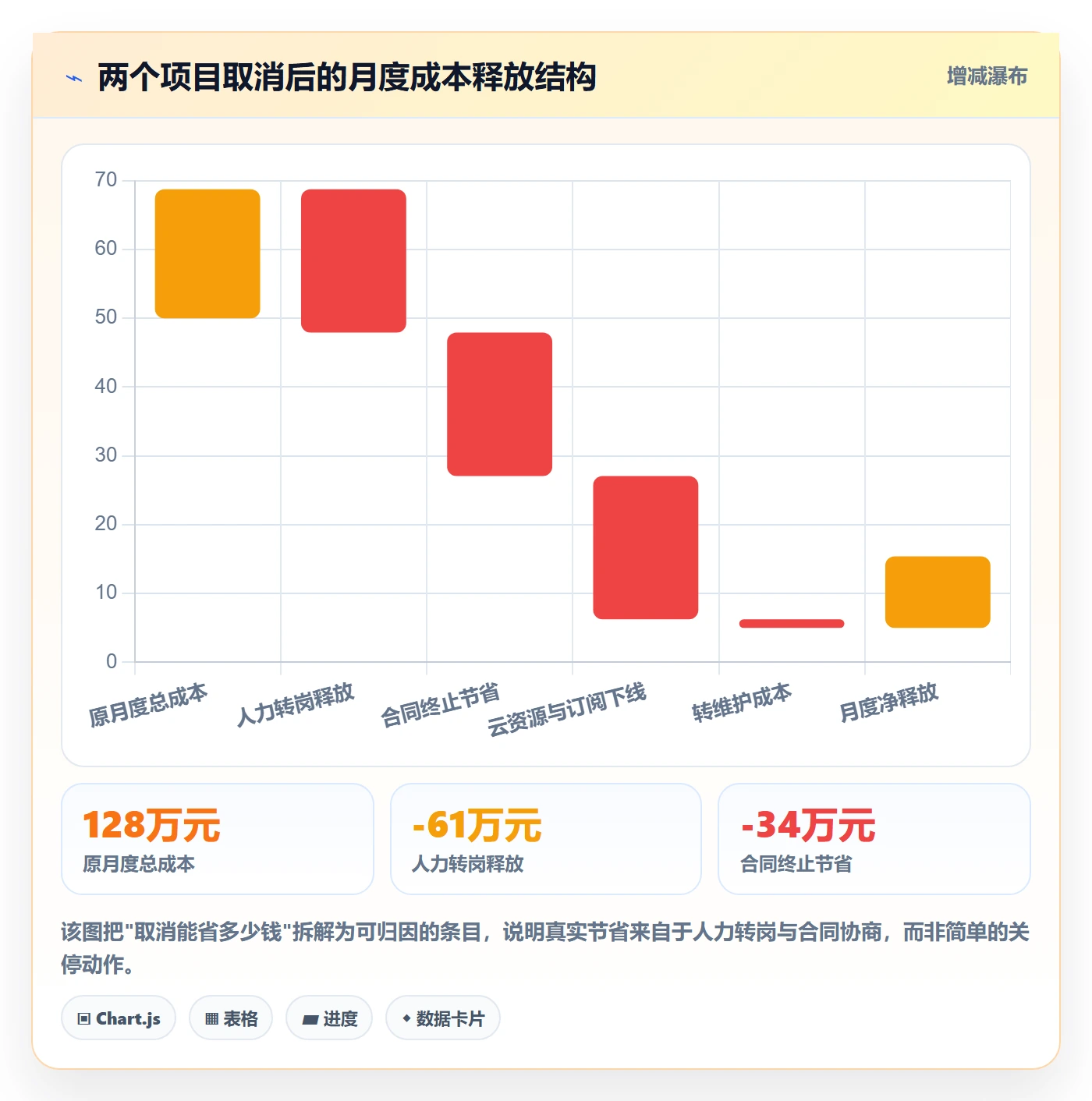 取消落地方案:企业管理者开展任务执行的落地方案案例解析