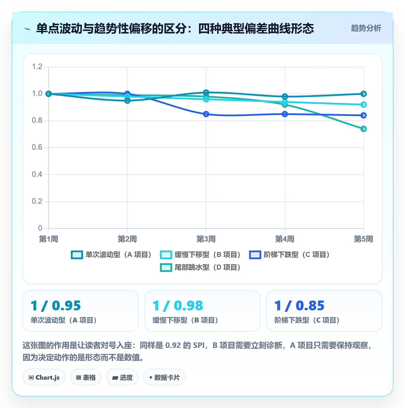 进度偏差管理方法大全：项目负责人进度管理风险控制落地清单