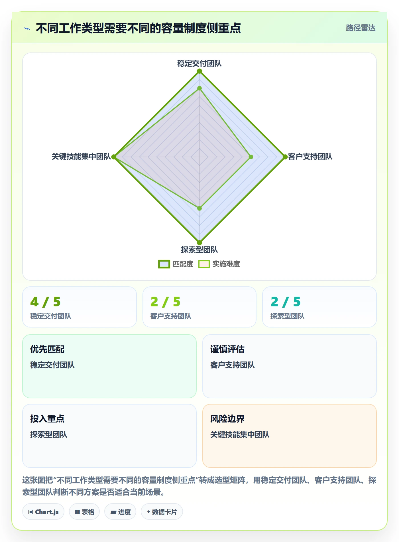 资源负载Capacity教程:项目成员制度设计,避坑指南