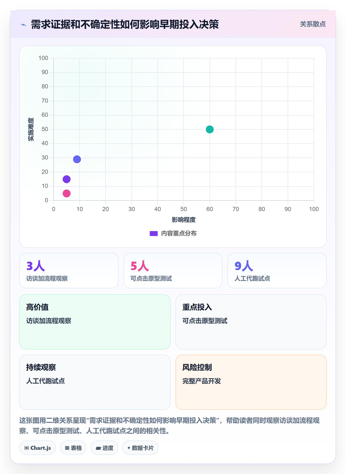 成本管理如何做好成本?产品经理效率提升与操作步骤