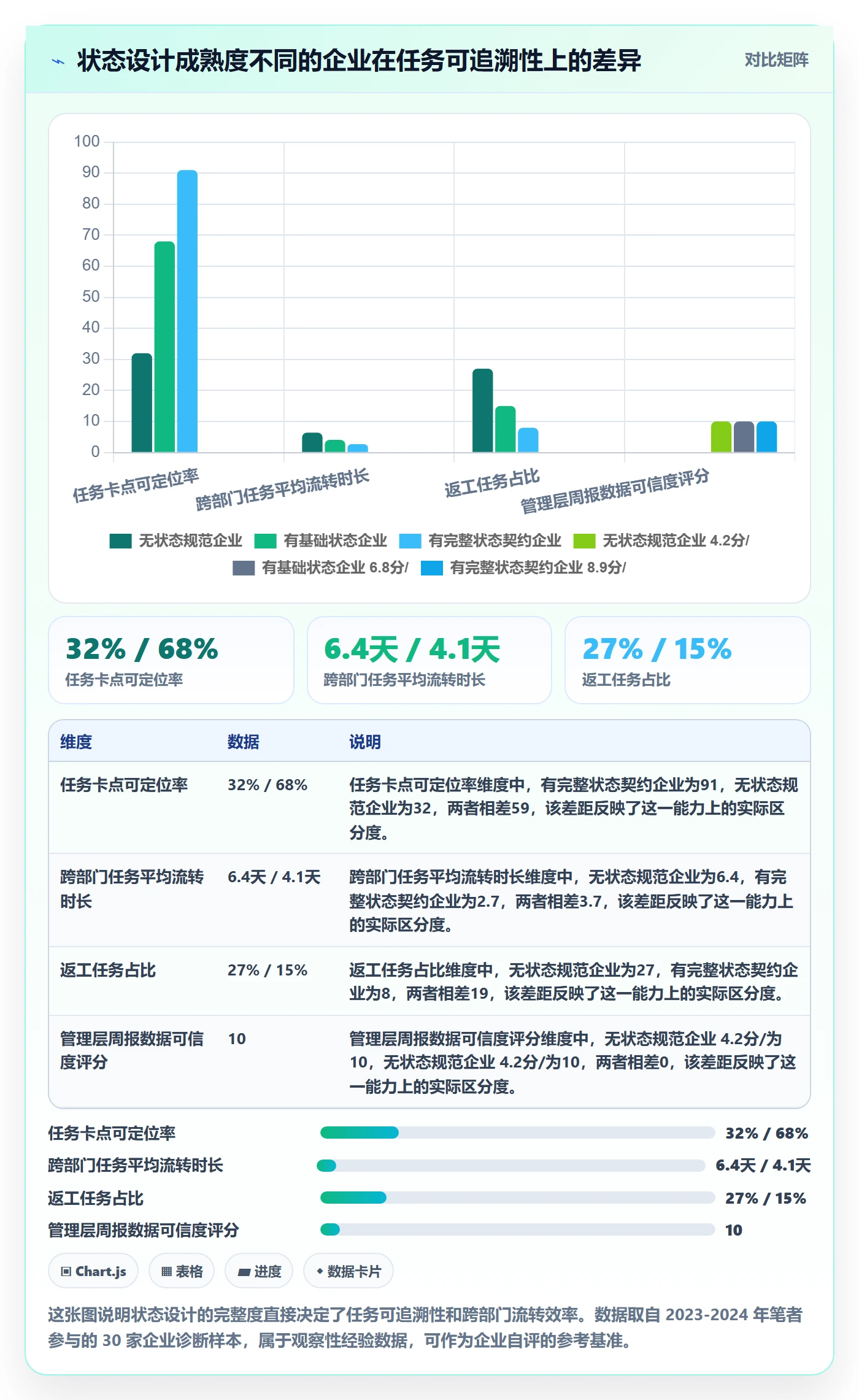 状态怎么做？企业管理者效率提升：任务属性从0到1
