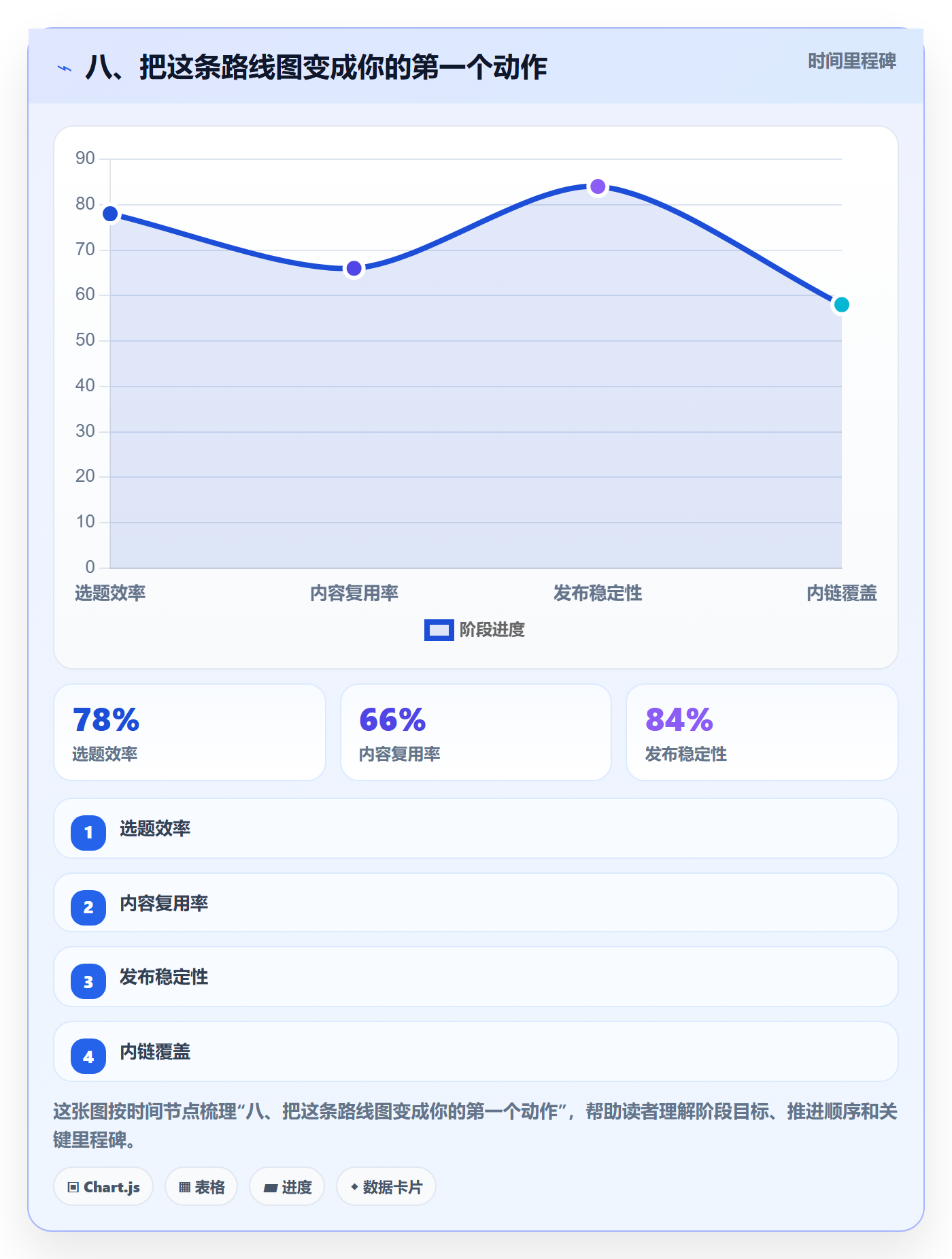 八、把这条路线图变成你的第一个动作