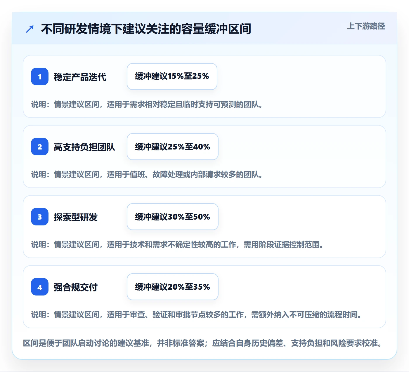 资源管理角色全流程：研发团队最佳实践与一文讲清