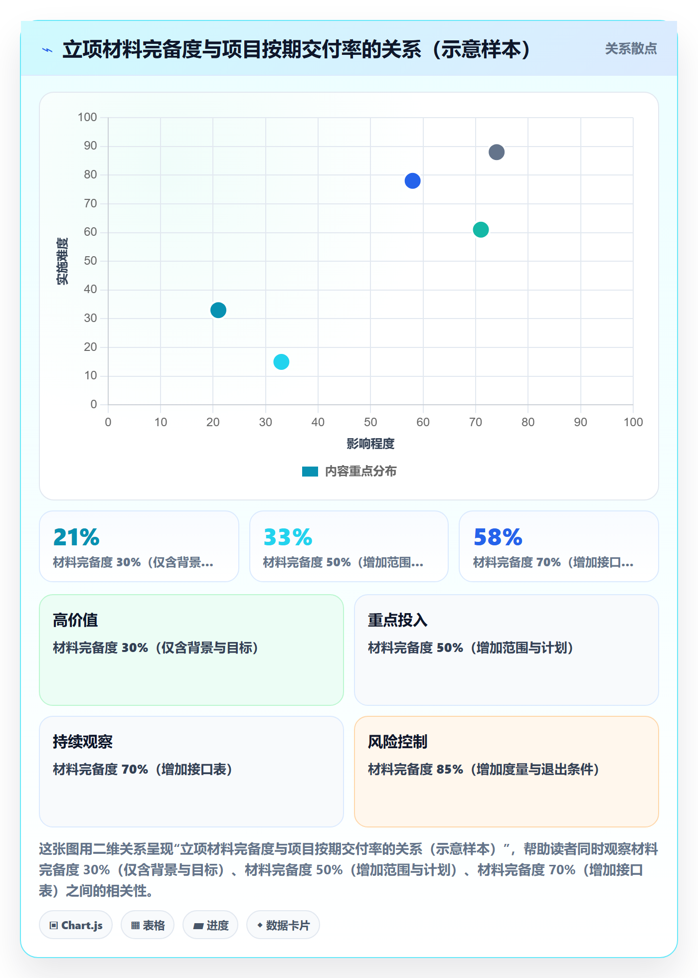 项目申请怎么做?跨部门团队协同管理:项目立项从0到1