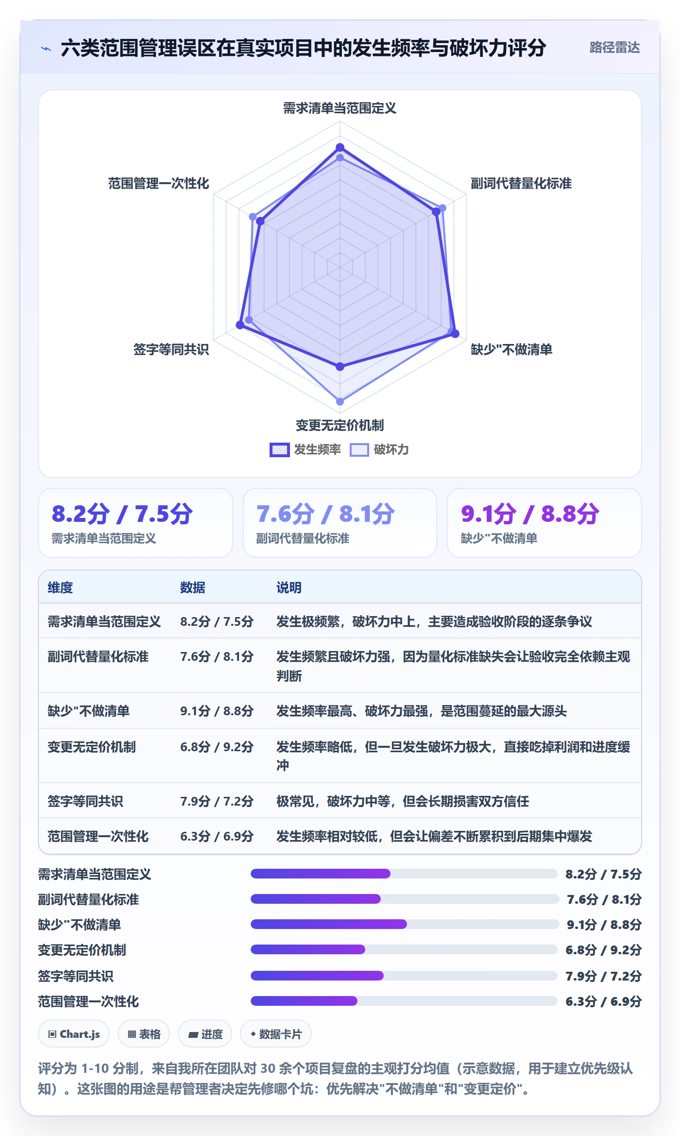 项目立项项目范围教程:企业管理者最佳实践,避坑指南