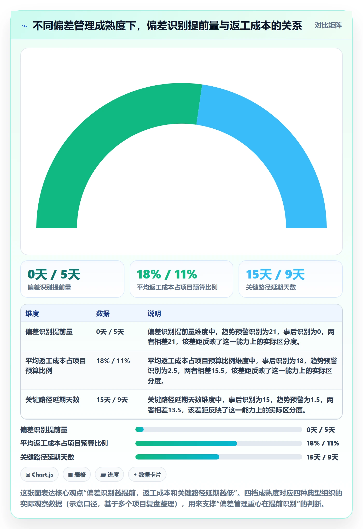 进度偏差管理方法大全：PMO进度管理风险控制落地清单