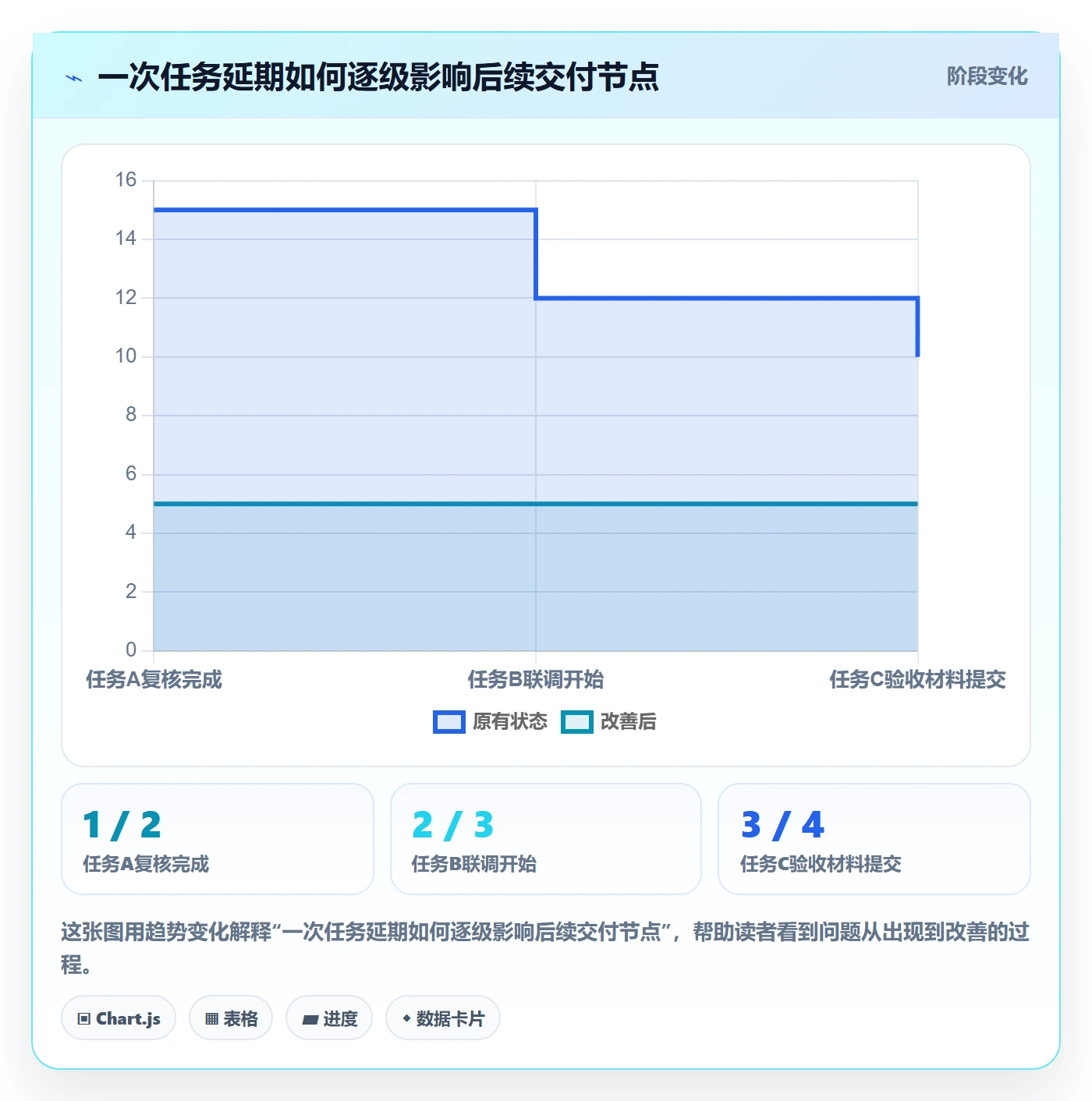 日视图管理指南：项目成员如何做好日历视图，实操方法全流程
