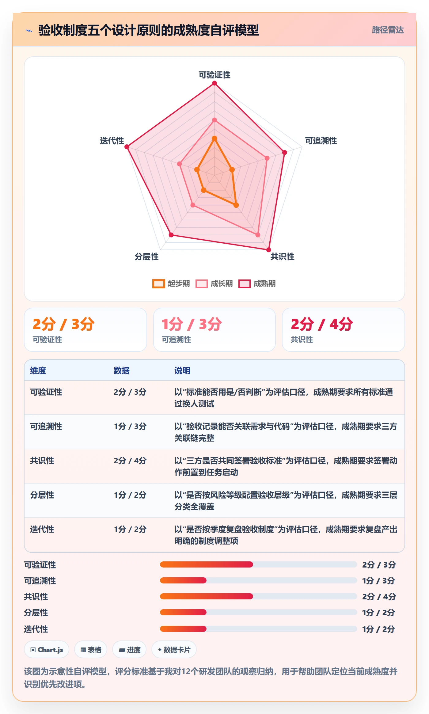 验收标准最佳实践:研发团队任务验收制度设计,常见问题