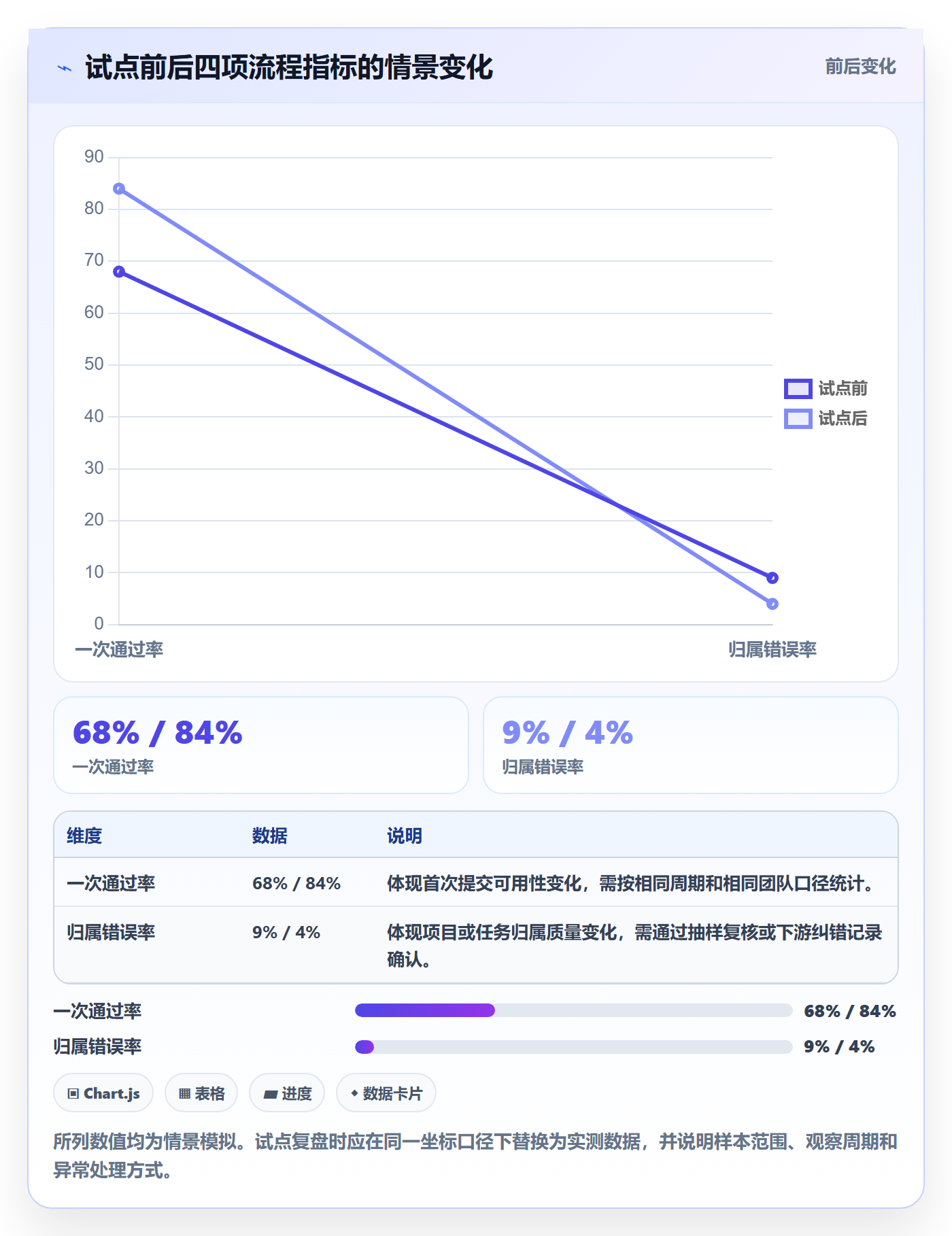 审批实操方法：企业管理者提升工时表效率的流程优化方法与模板