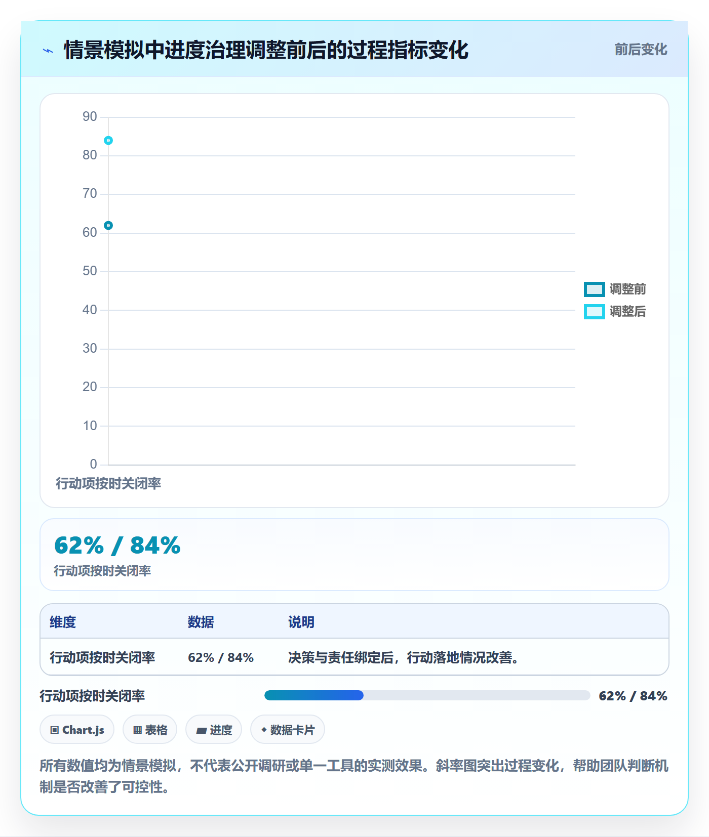 动态落地方案：跨部门团队开展进度跟踪的流程优化案例解析