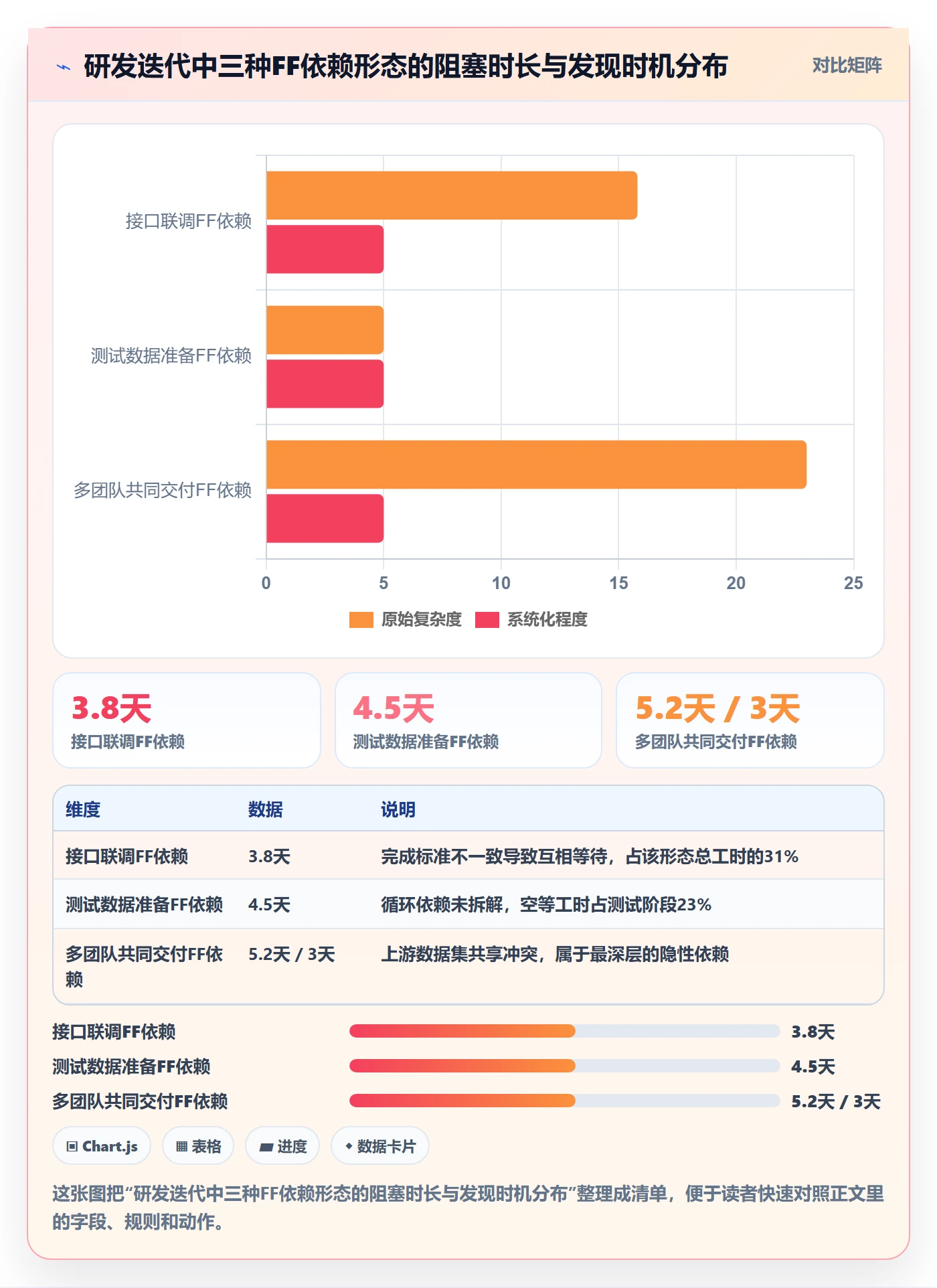 FF管理方法大全:研发团队任务依赖流程优化落地清单