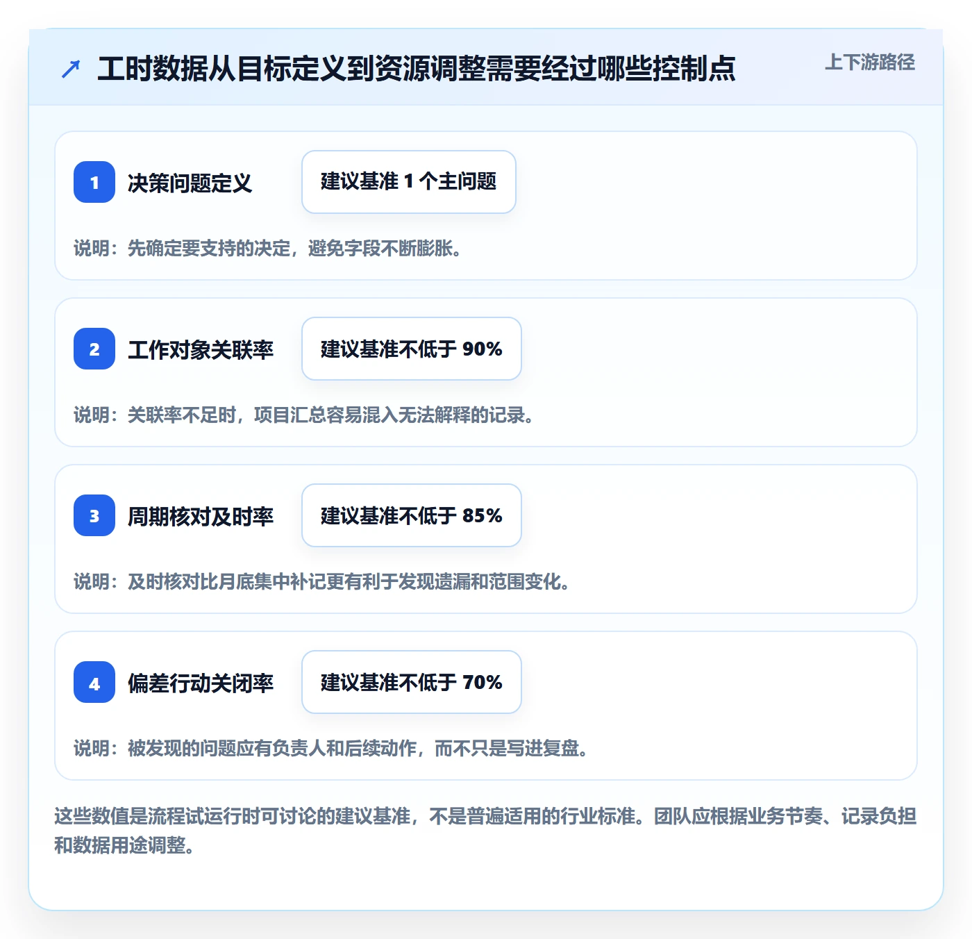 工时表Timesheet教程:产品经理流程优化,避坑指南
