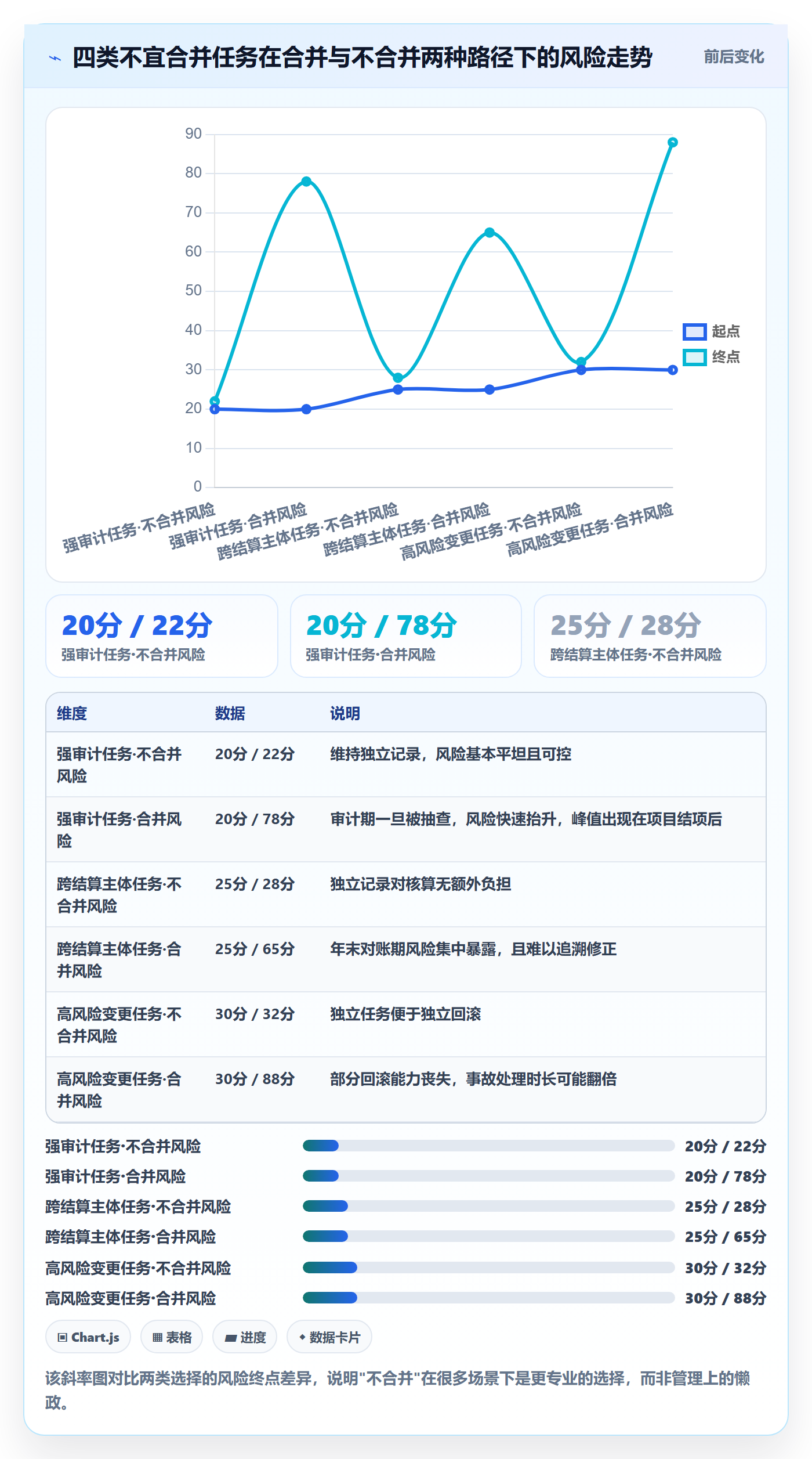 任务管理任务合并全流程：实施团队协同管理与一文讲清