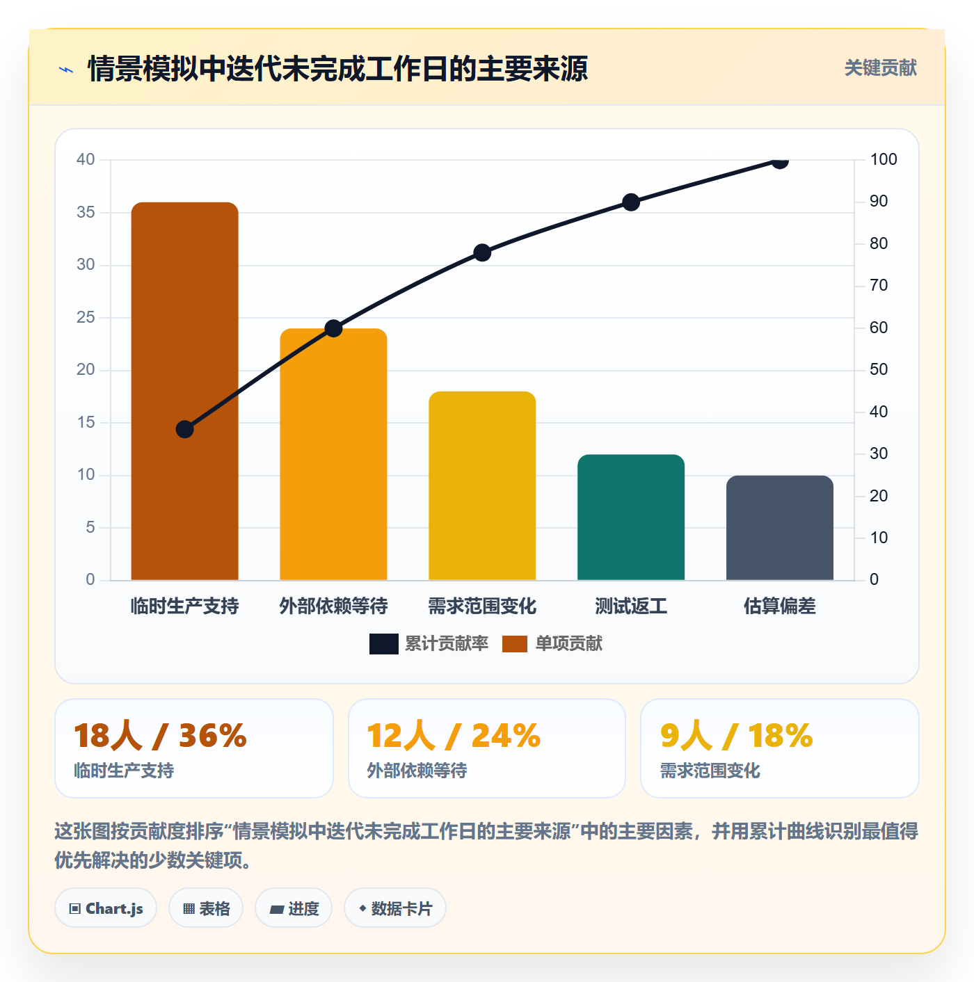迭代规划怎么做？研发团队落地方案：需求排期从0到1